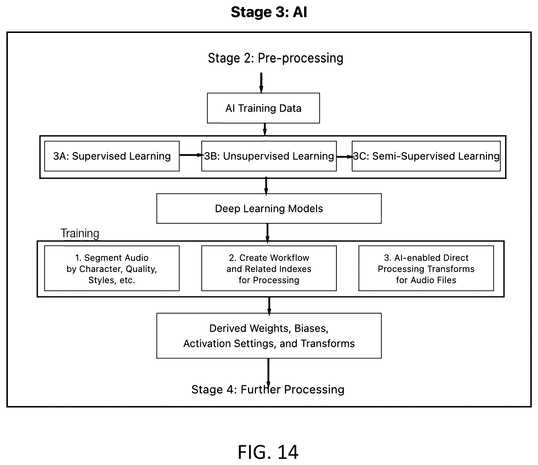 Patent US12437213 Figure 14 – Bayesian graph-based retrieval-augmented generation with synthetic feedback loop (BG-RAG-SFL)