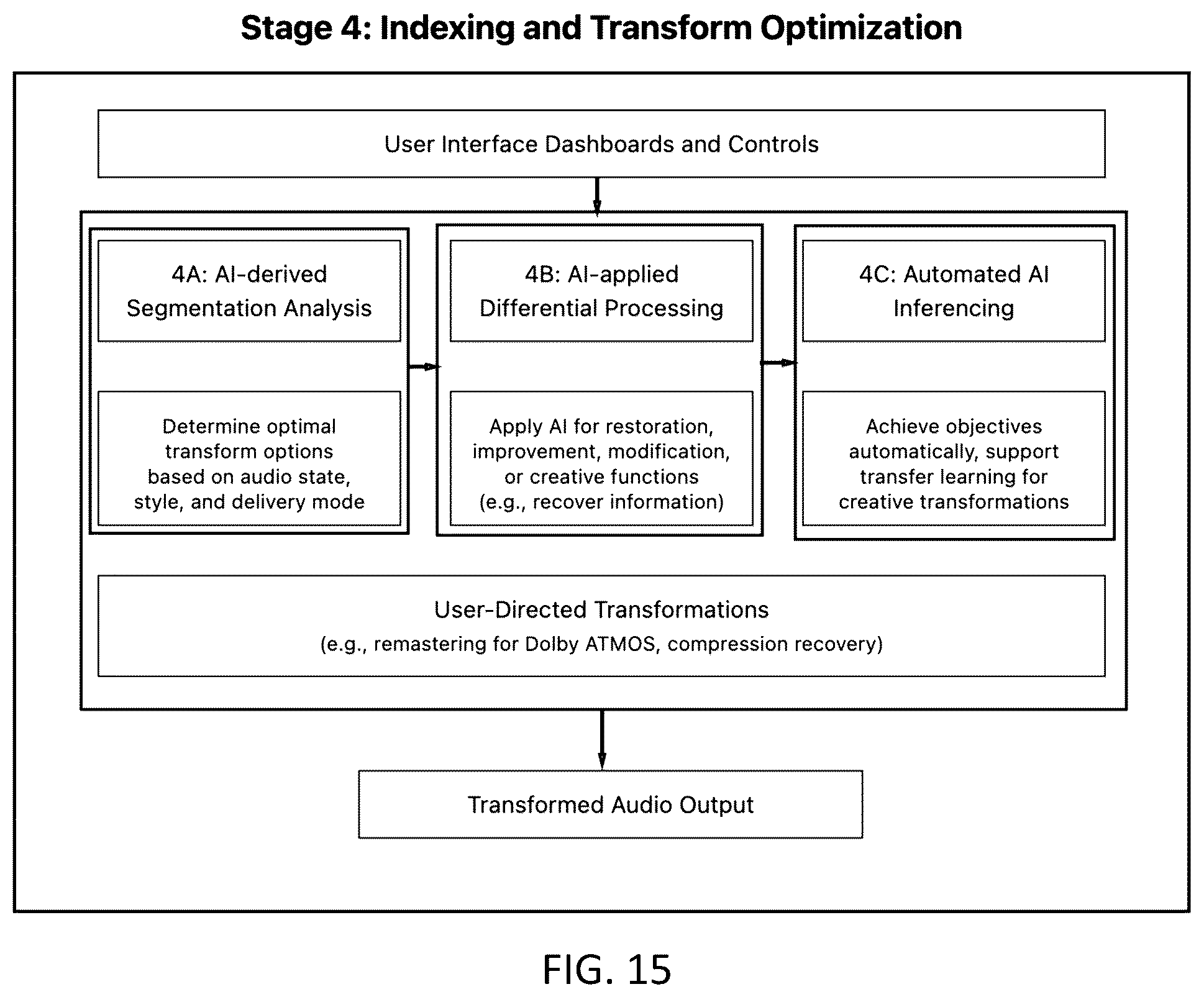 Patent US12437213 Figure 15 – Bayesian graph-based retrieval-augmented generation with synthetic feedback loop (BG-RAG-SFL)