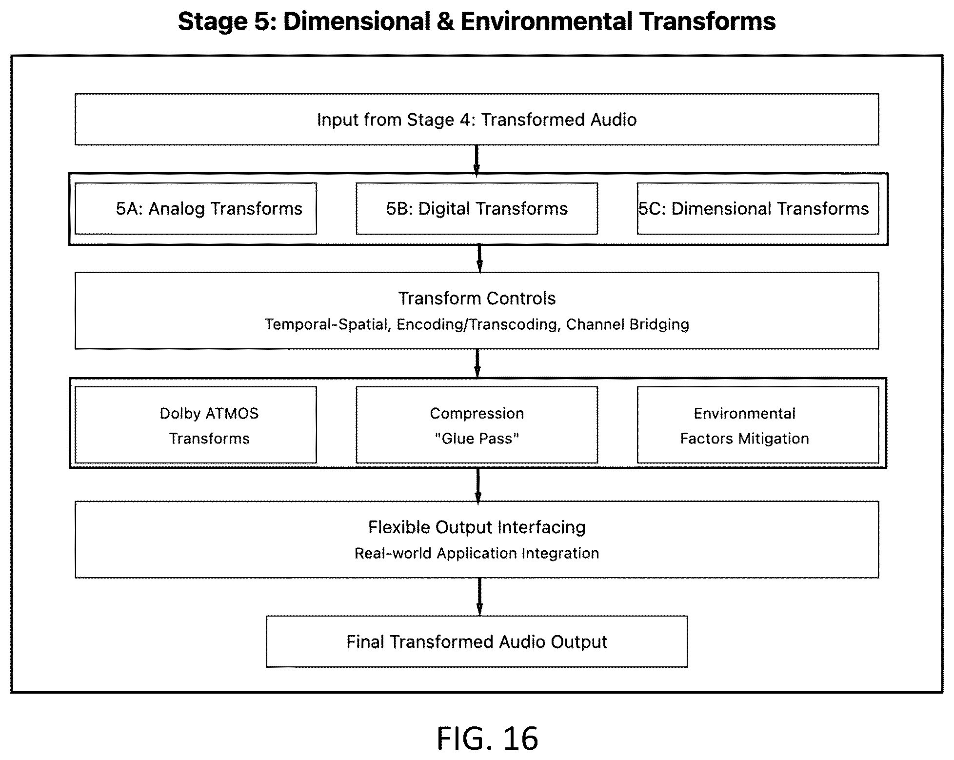 Patent US12437213 Figure 16 – Bayesian graph-based retrieval-augmented generation with synthetic feedback loop (BG-RAG-SFL)