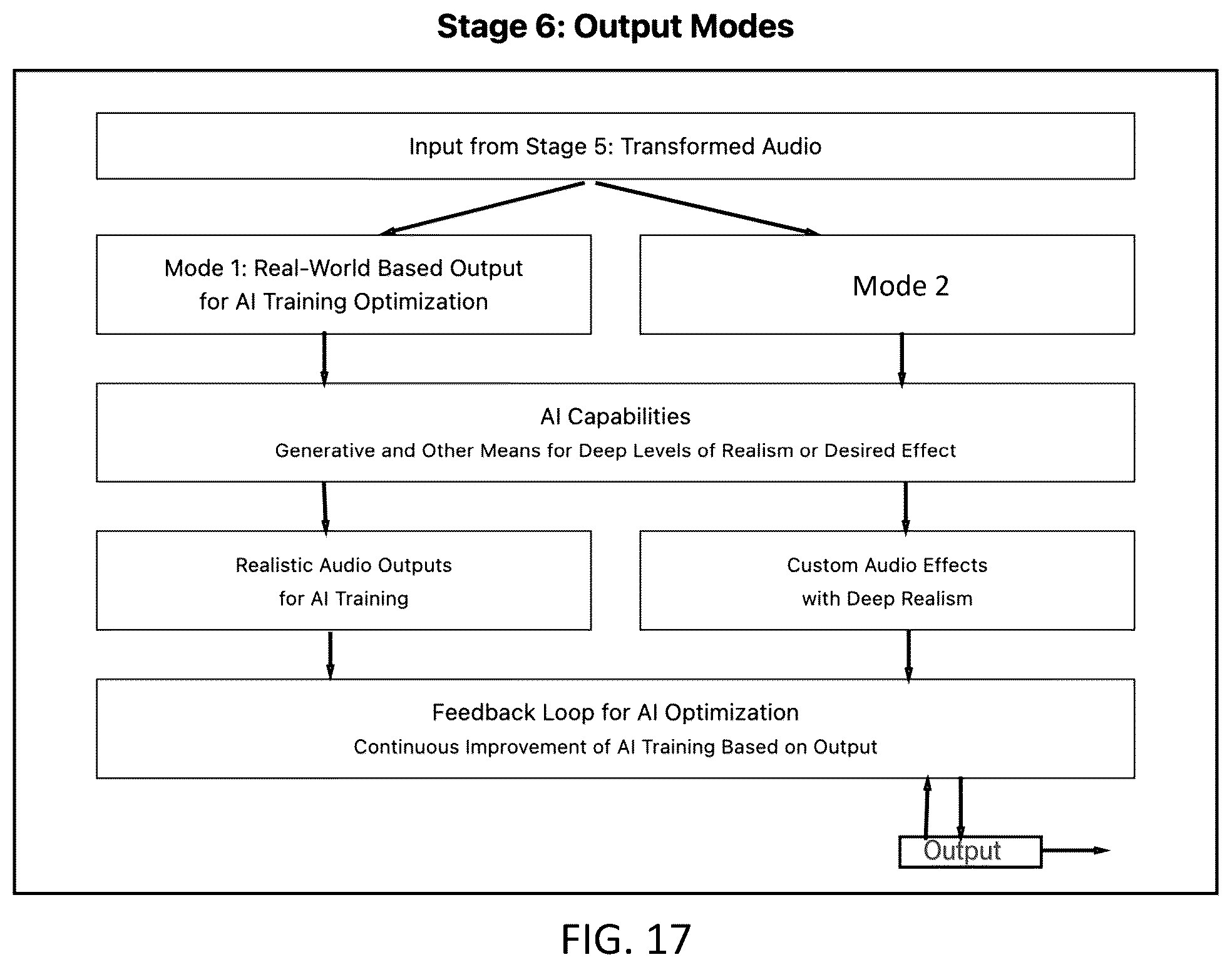 Patent US12437213 Figure 17 – Bayesian graph-based retrieval-augmented generation with synthetic feedback loop (BG-RAG-SFL)