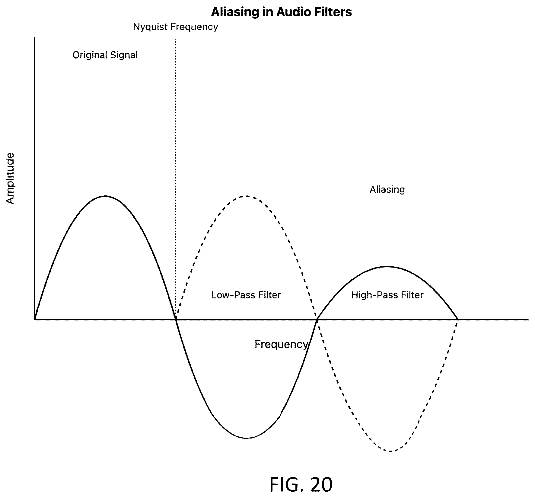Patent US12437213 Figure 19 – Bayesian graph-based retrieval-augmented generation with synthetic feedback loop (BG-RAG-SFL)