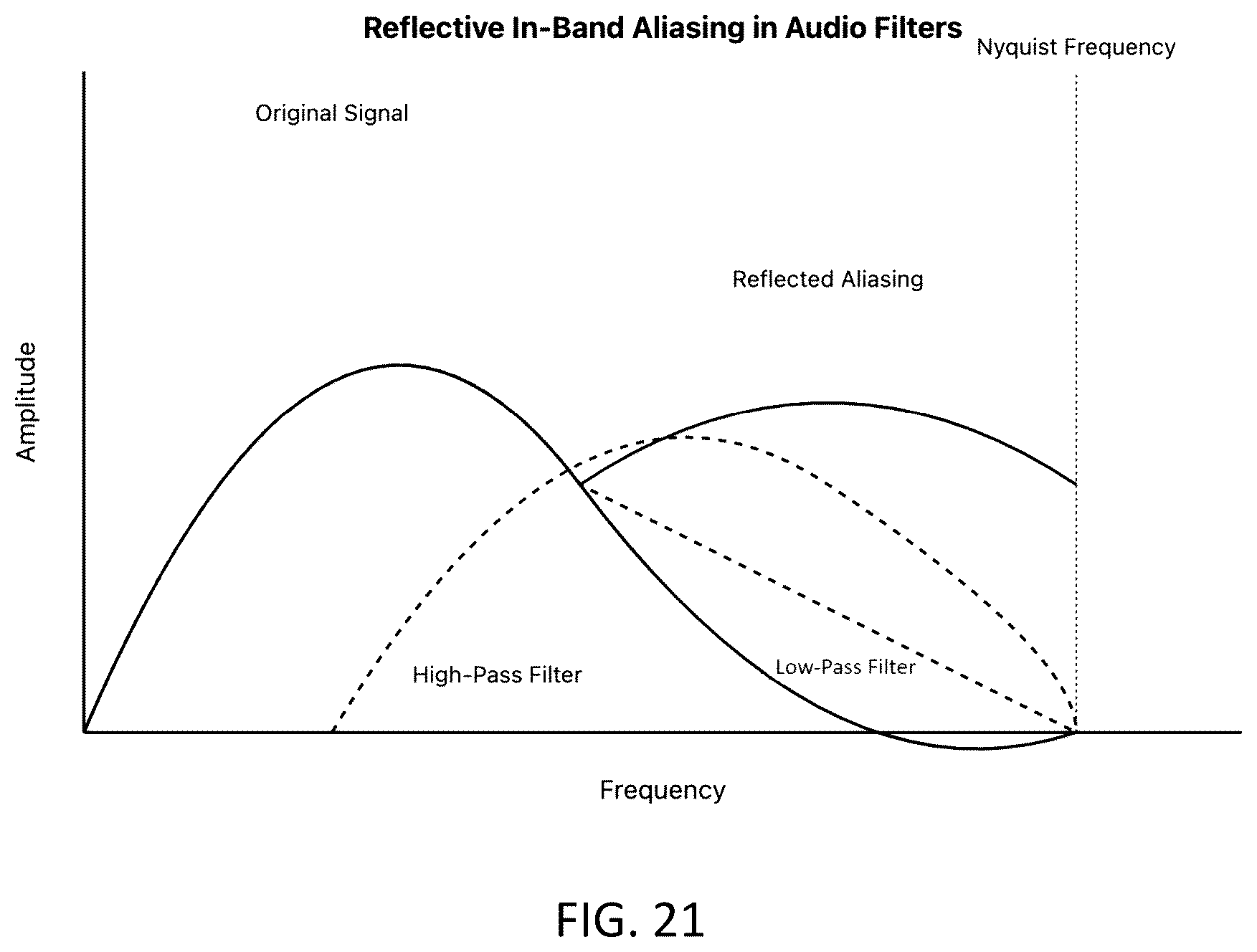 Patent US12437213 Figure 20 – Bayesian graph-based retrieval-augmented generation with synthetic feedback loop (BG-RAG-SFL)