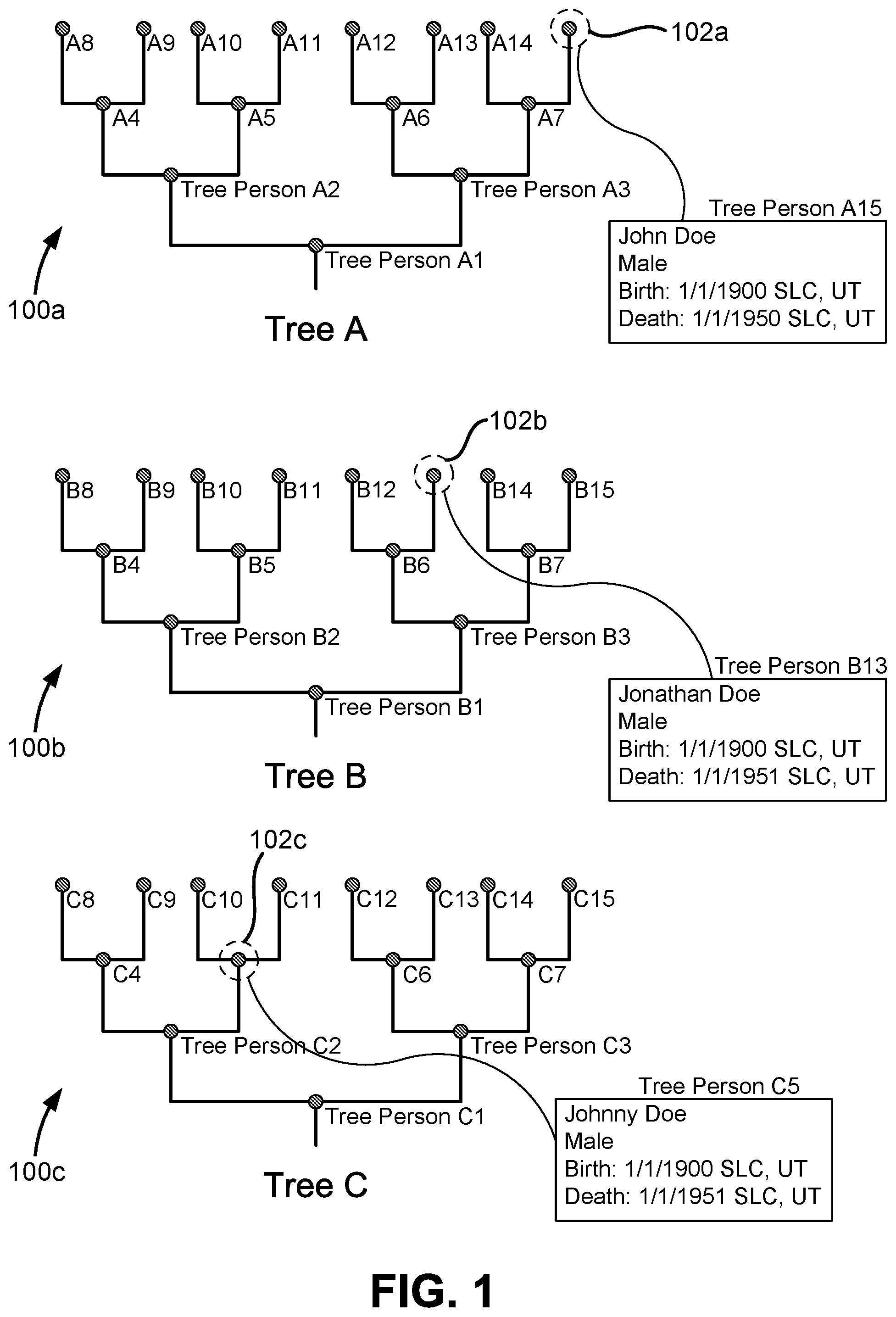 Patent US12437214 Figure 1 – Machine-learning system and method for identifying same person in genealogical databases