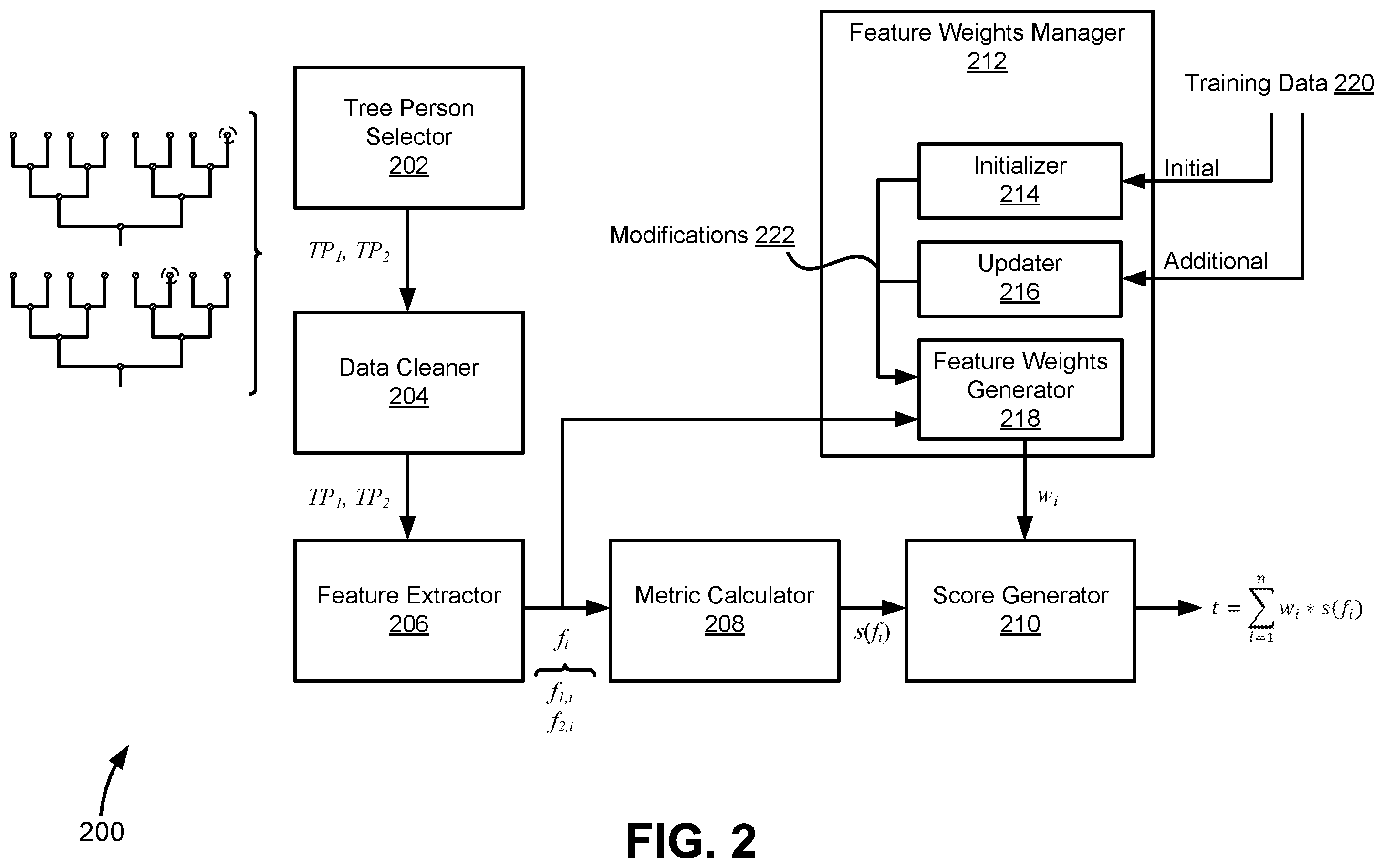 Patent US12437214 Figure 2 – Machine-learning system and method for identifying same person in genealogical databases