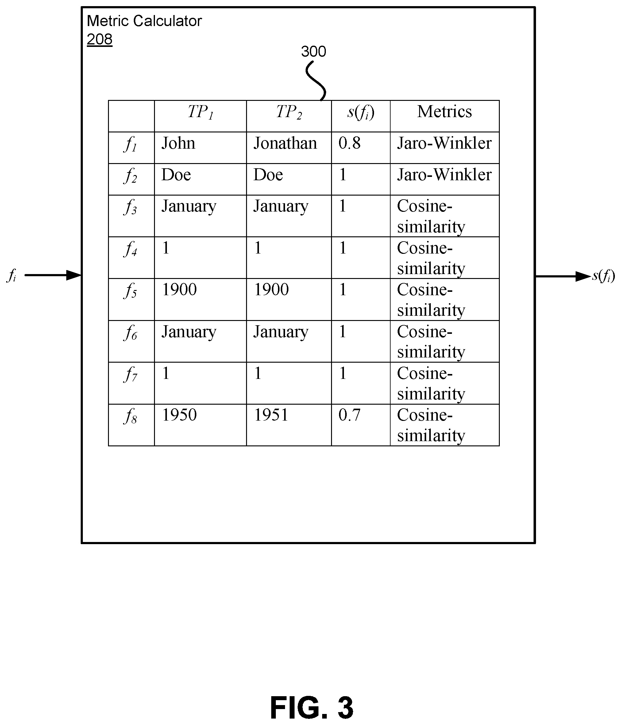 Patent US12437214 Figure 3 – Machine-learning system and method for identifying same person in genealogical databases