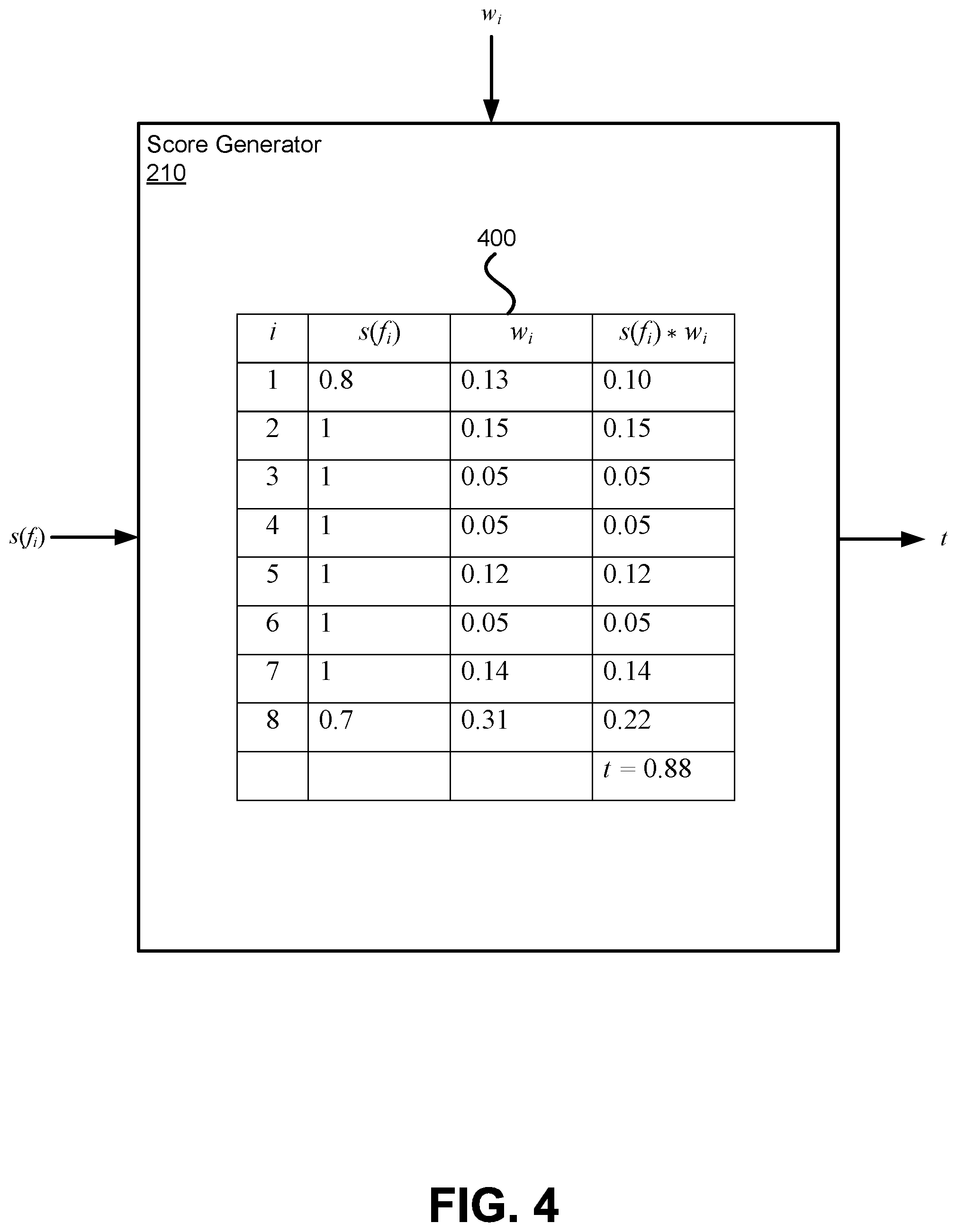Patent US12437214 Figure 4 – Machine-learning system and method for identifying same person in genealogical databases