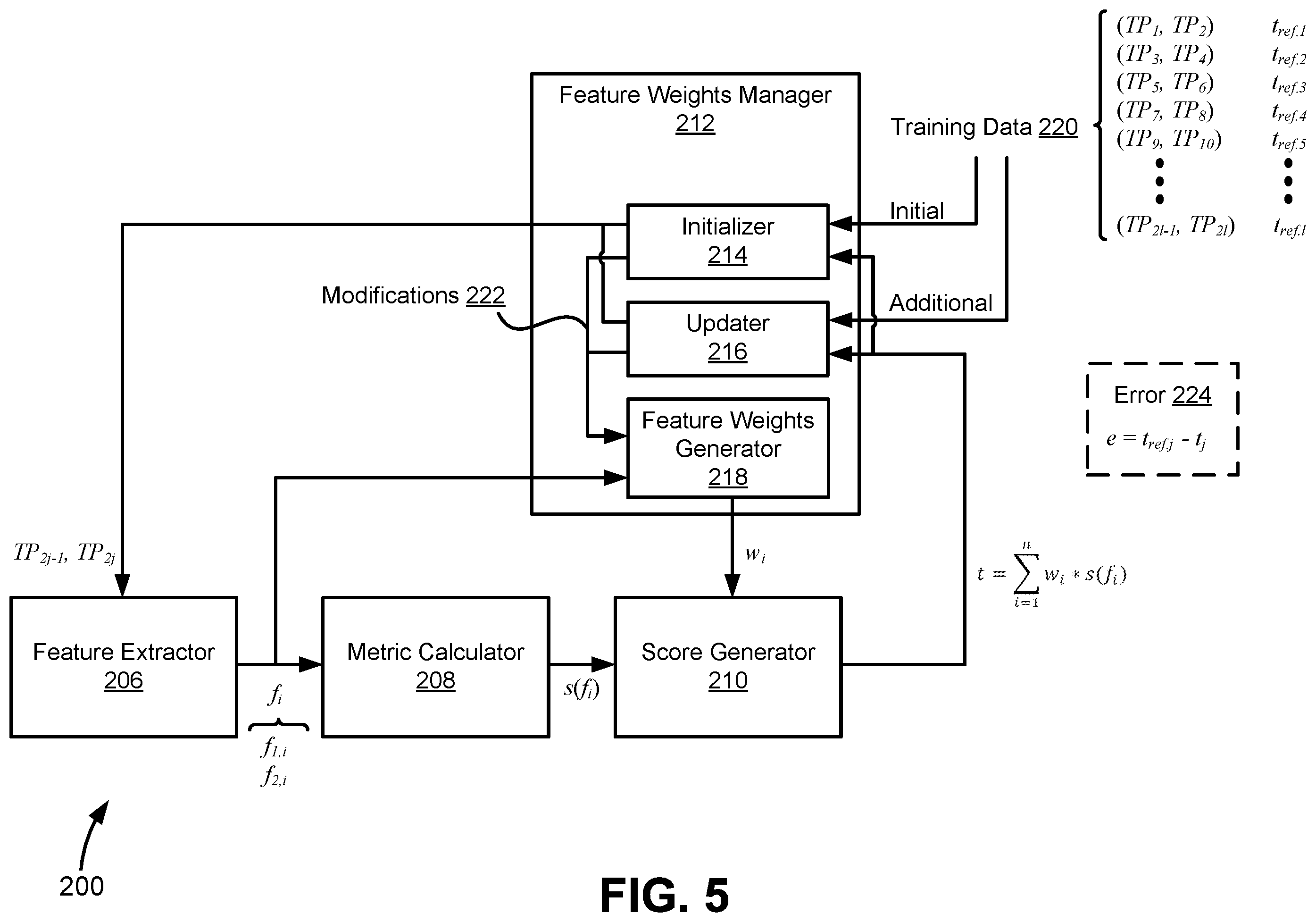 Patent US12437214 Figure 5 – Machine-learning system and method for identifying same person in genealogical databases