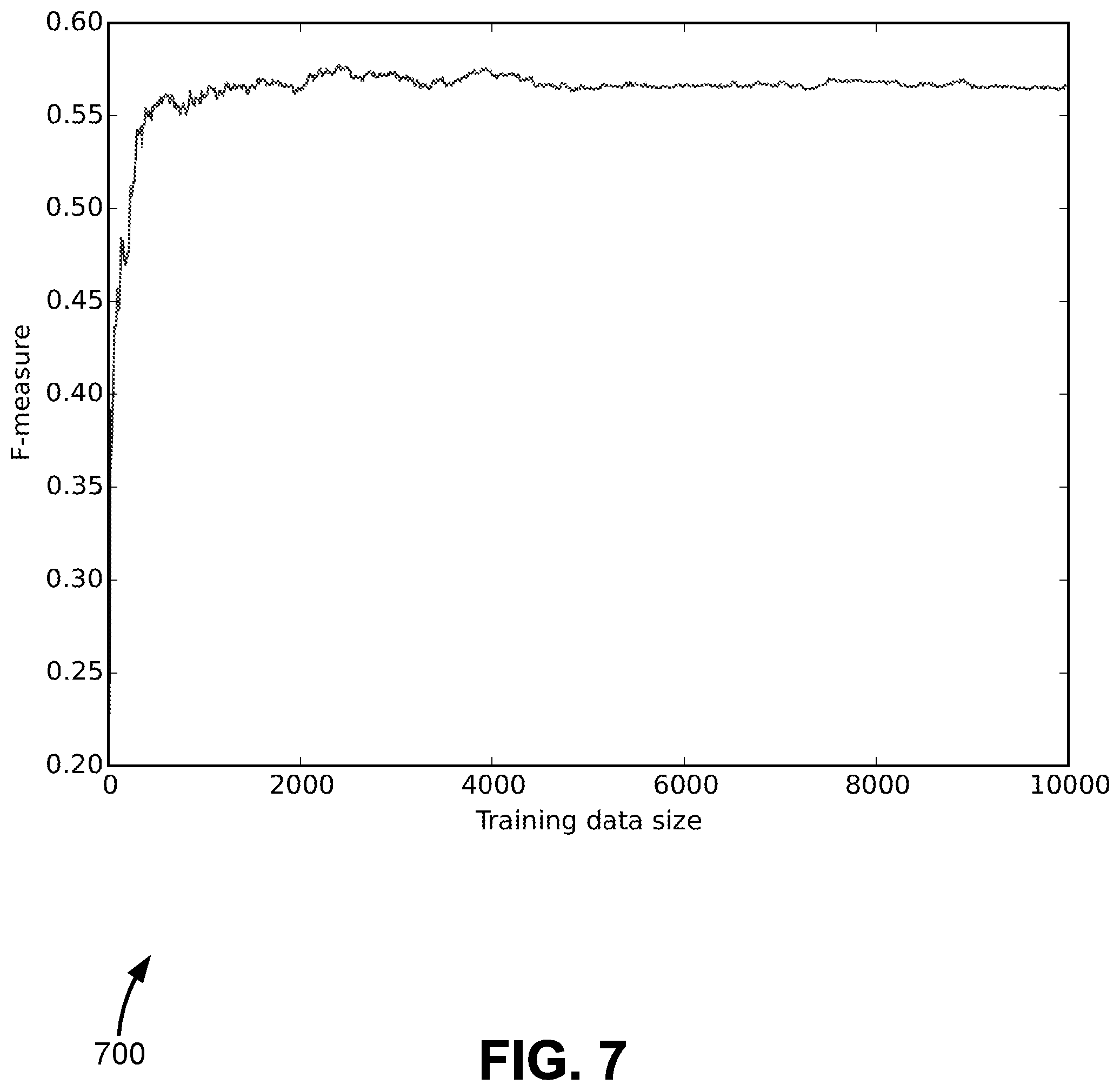 Patent US12437214 Figure 7 – Machine-learning system and method for identifying same person in genealogical databases