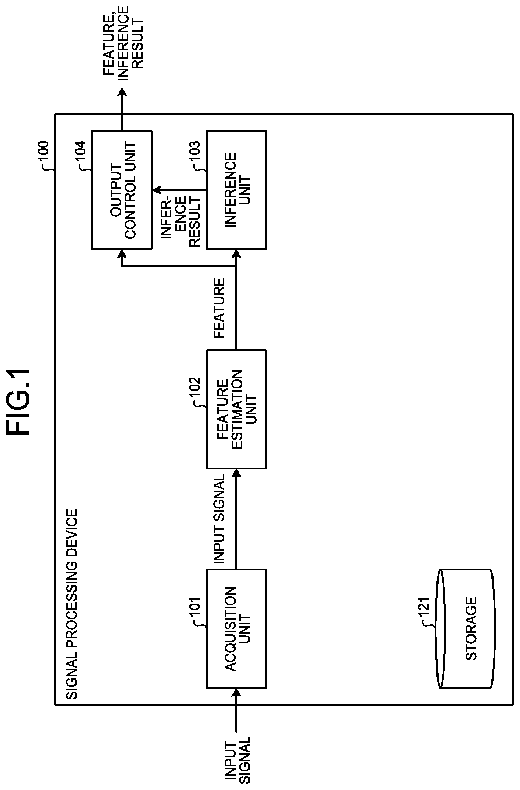 Patent US12437215 Figure 1 – Device, method, and computer program product for executing inference using input signal