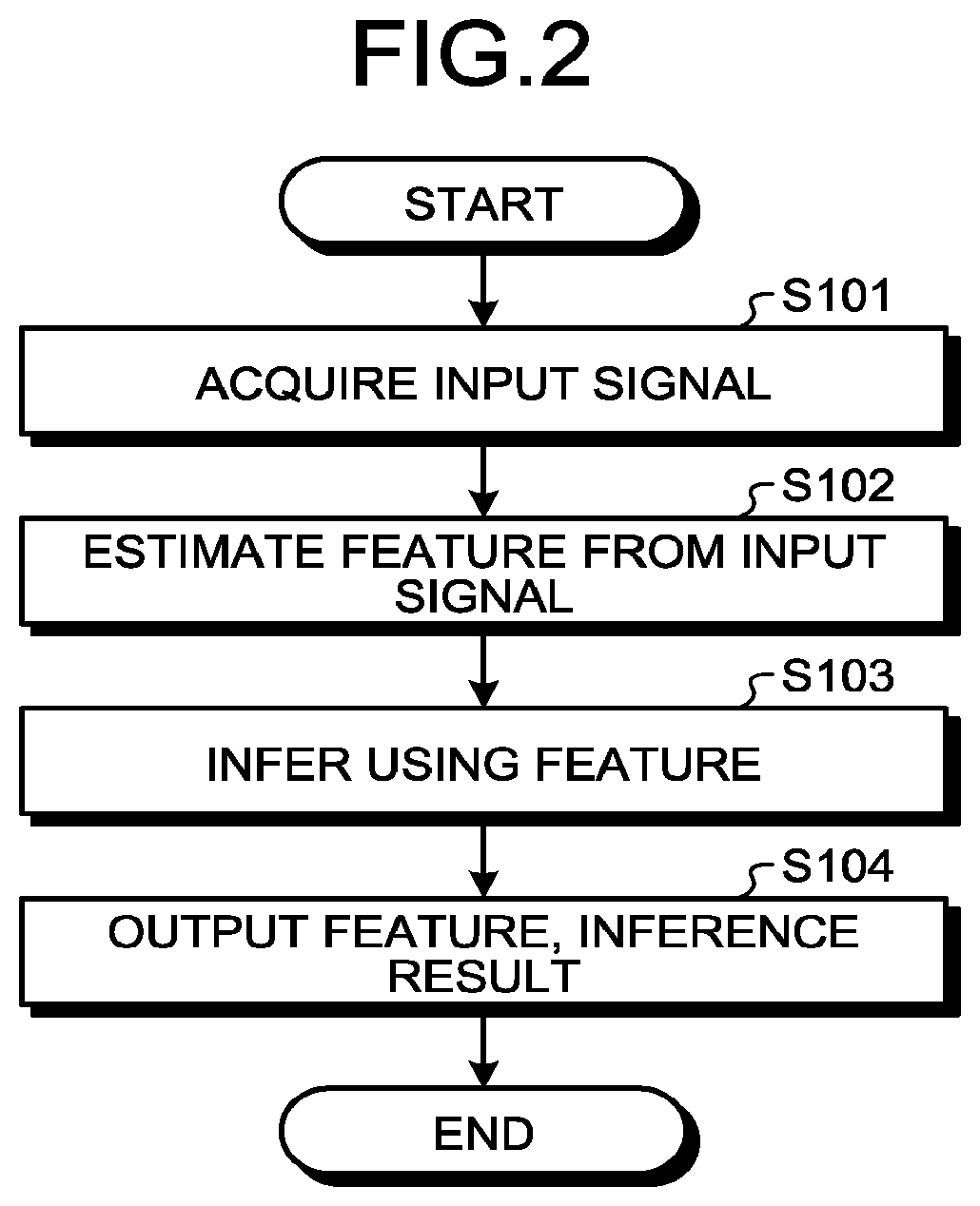 Patent US12437215 Figure 2 – Device, method, and computer program product for executing inference using input signal