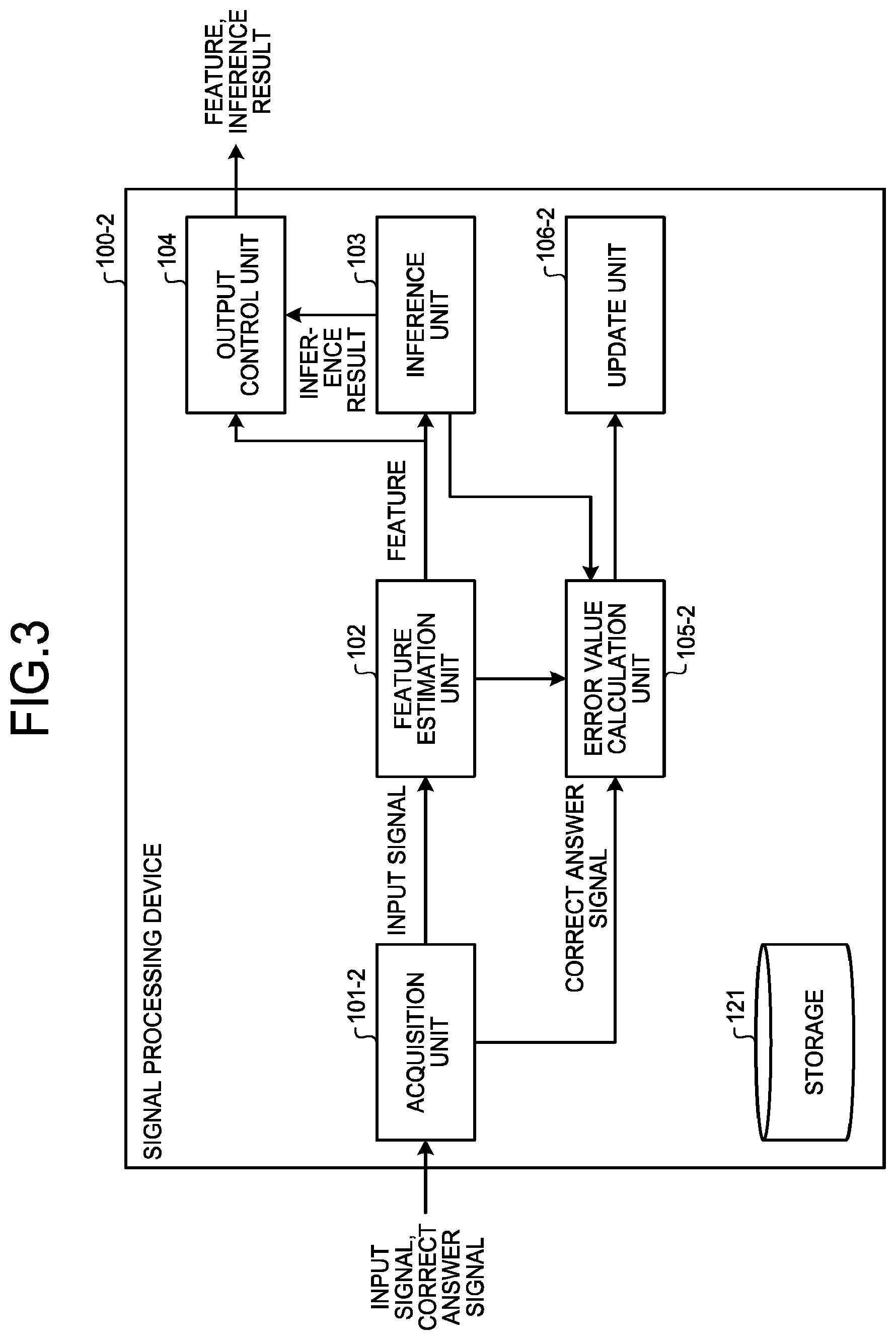 Patent US12437215 Figure 3 – Device, method, and computer program product for executing inference using input signal
