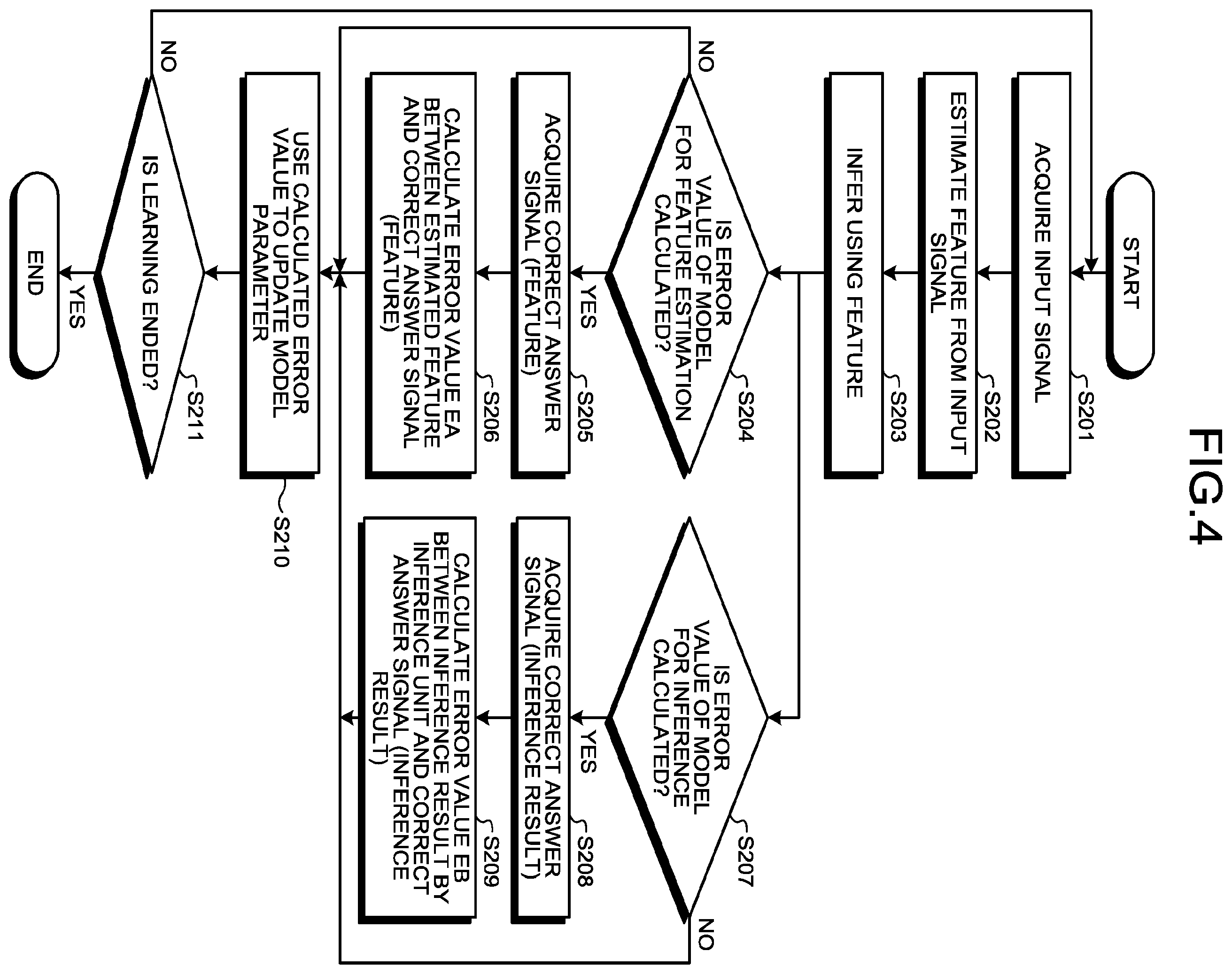 Patent US12437215 Figure 4 – Device, method, and computer program product for executing inference using input signal