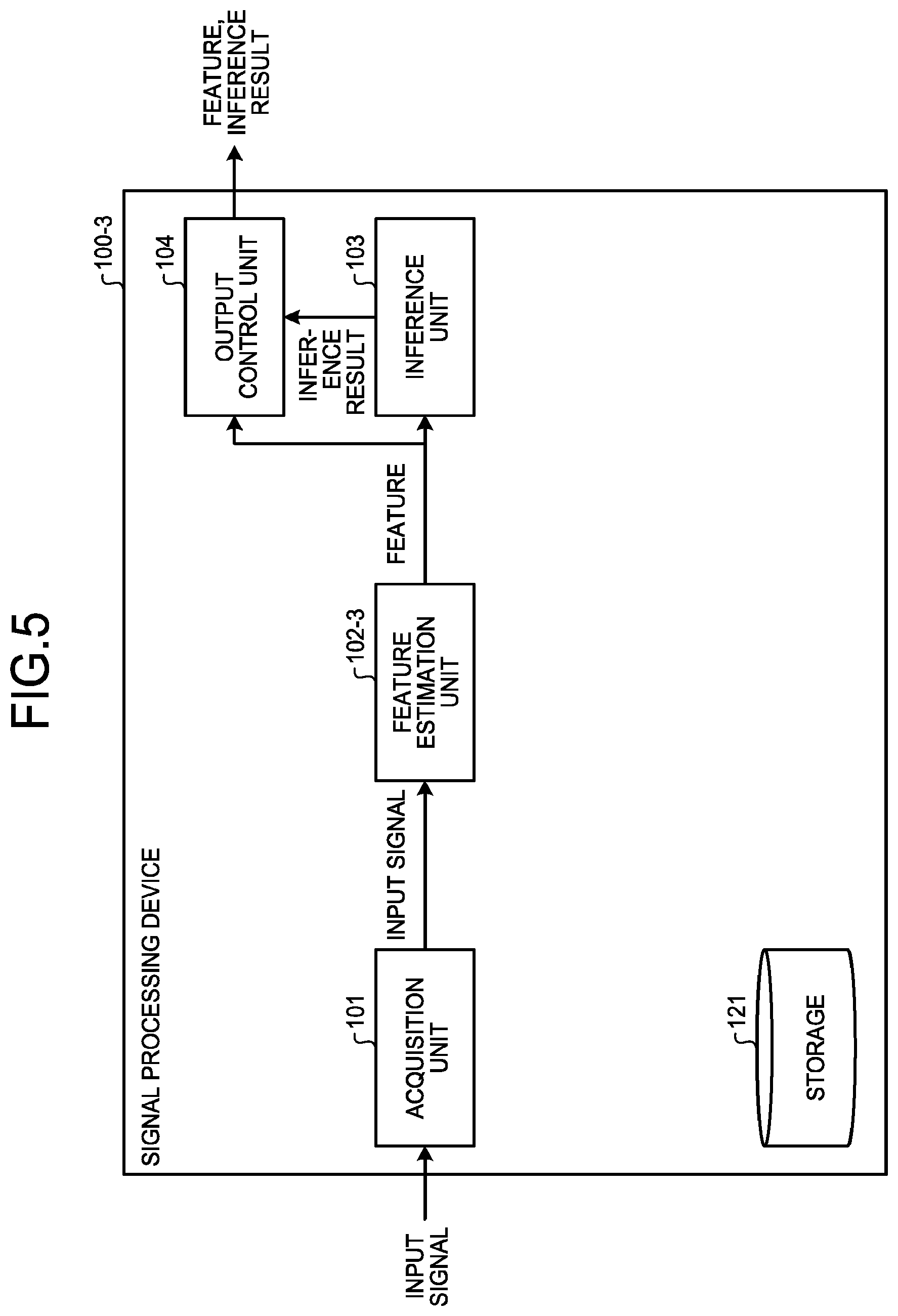 Patent US12437215 Figure 5 – Device, method, and computer program product for executing inference using input signal