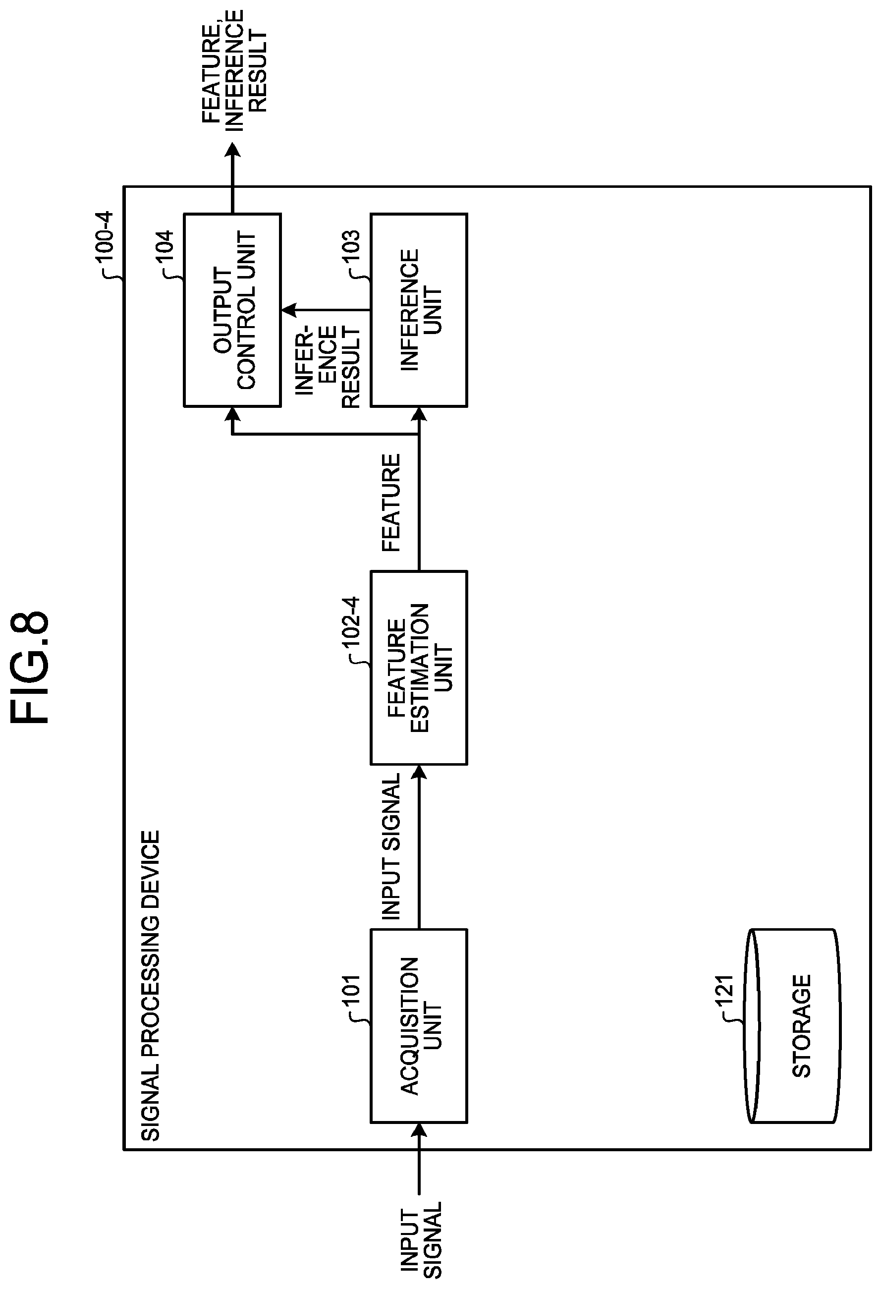 Patent US12437215 Figure 7 – Device, method, and computer program product for executing inference using input signal