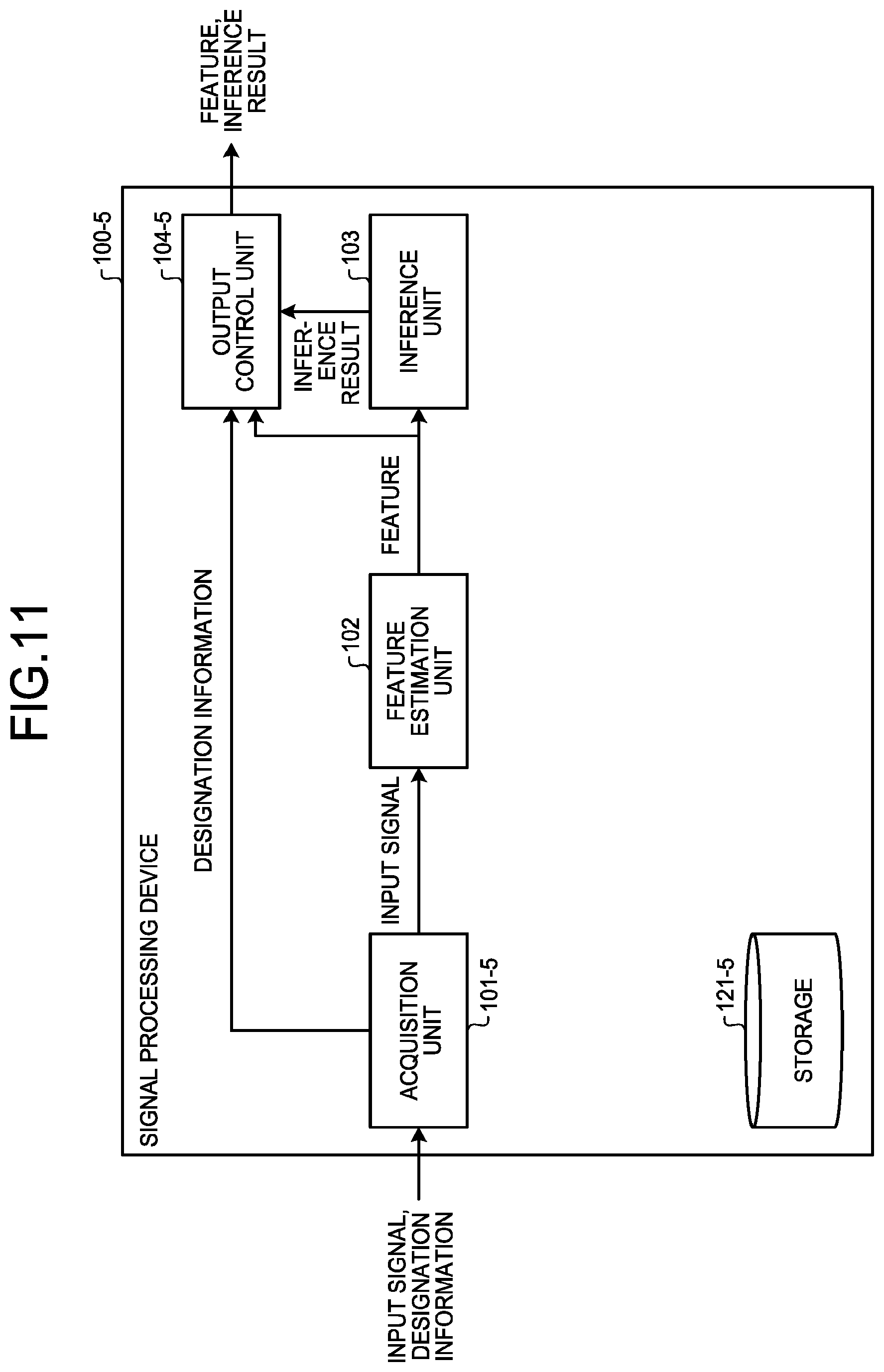 Patent US12437215 Figure 9 – Device, method, and computer program product for executing inference using input signal