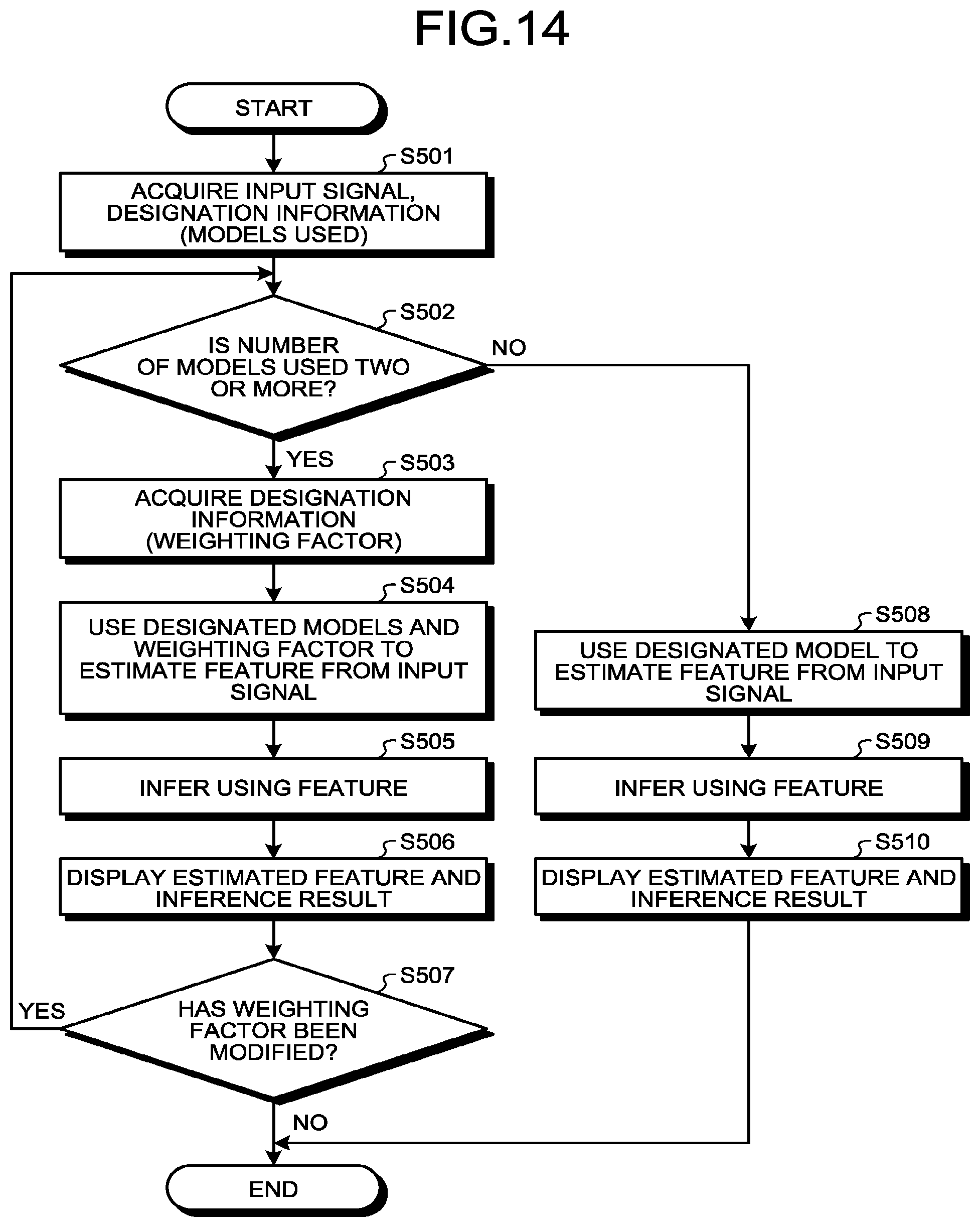 Patent US12437215 Figure 12 – Device, method, and computer program product for executing inference using input signal