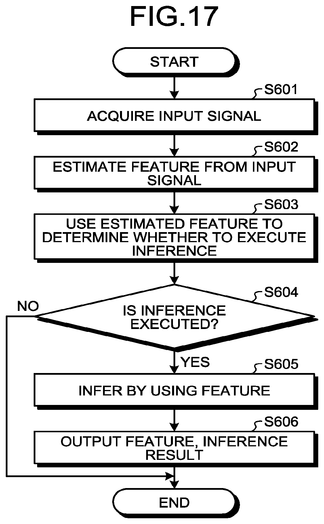 Patent US12437215 Figure 15 – Device, method, and computer program product for executing inference using input signal