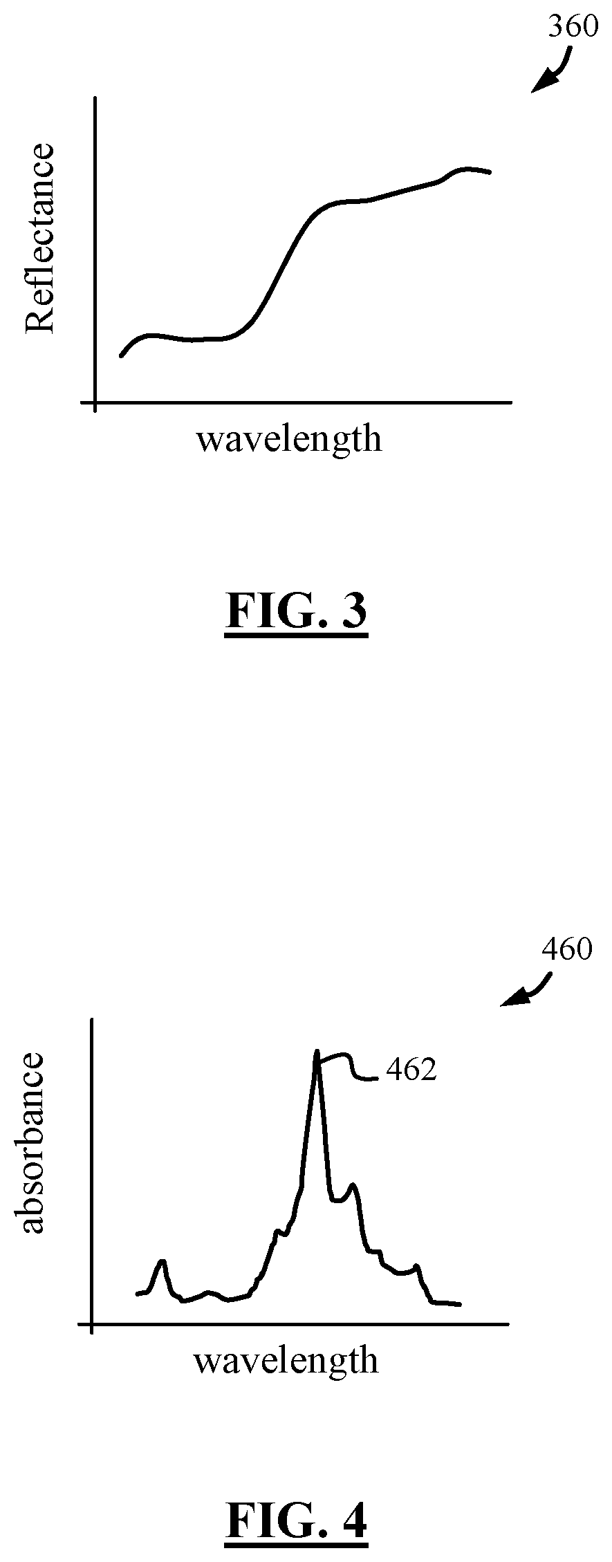 Patent US12437217 Figure 3 – System and method for non-destructive rapid food profiling using artificial intelligence
