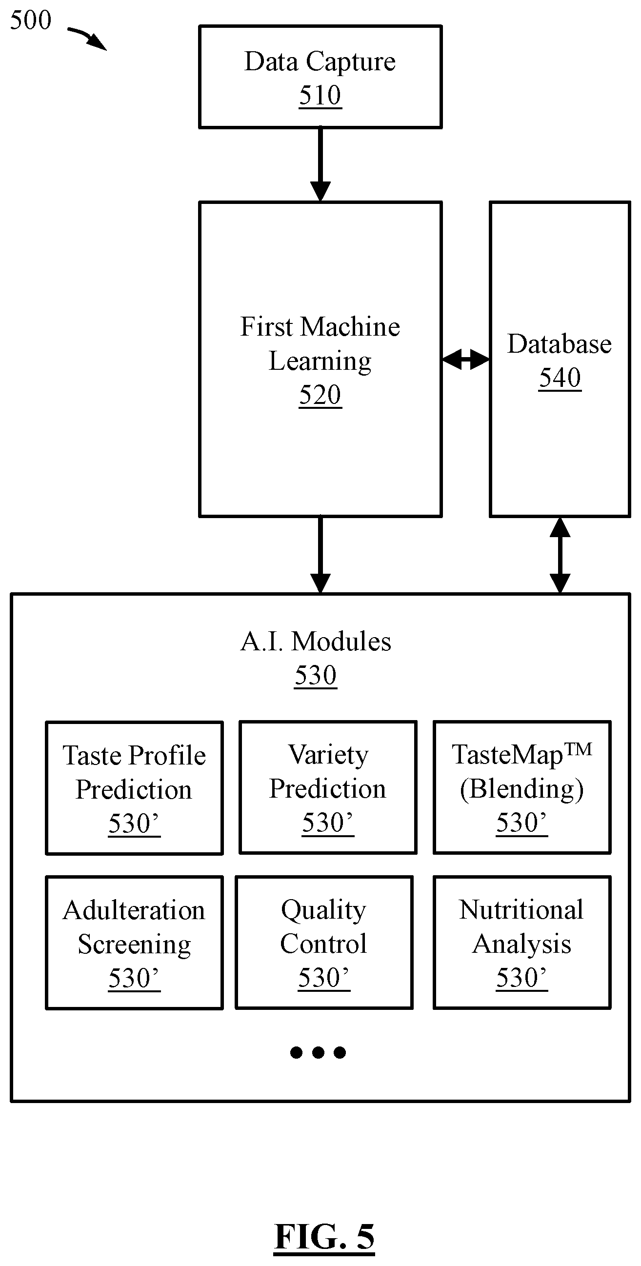 Patent US12437217 Figure 4 – System and method for non-destructive rapid food profiling using artificial intelligence
