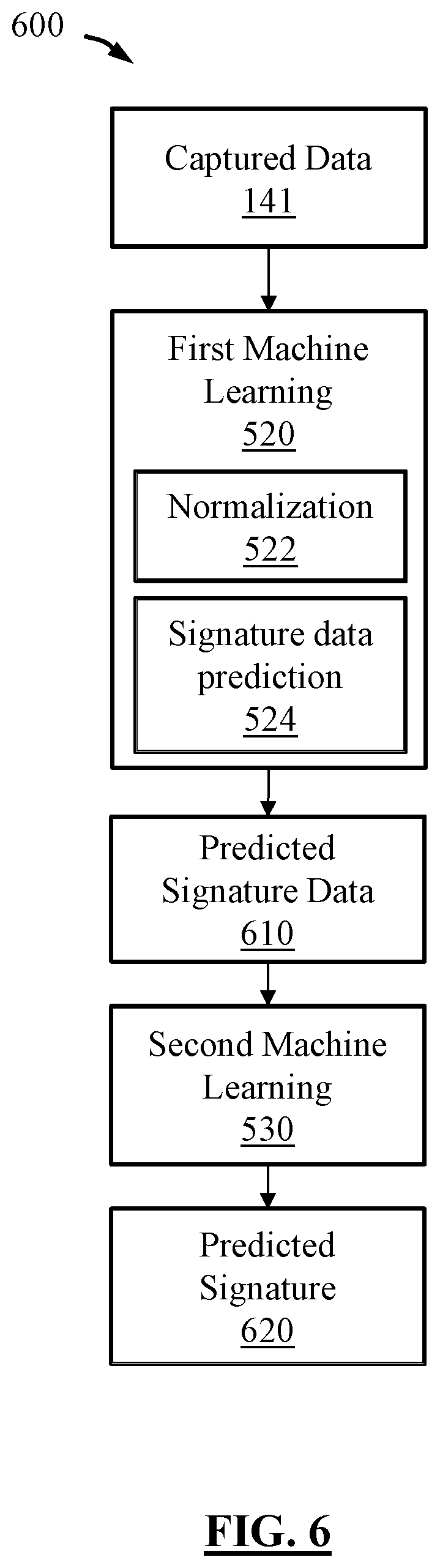 Patent US12437217 Figure 5 – System and method for non-destructive rapid food profiling using artificial intelligence