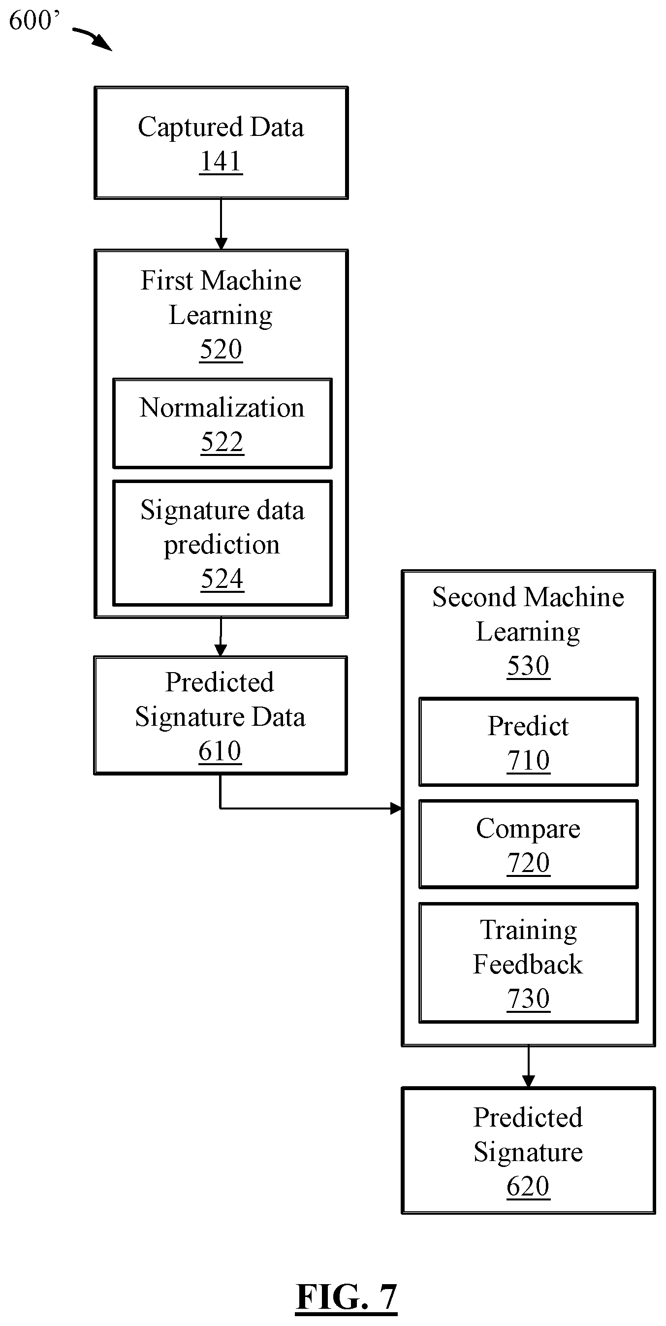 Patent US12437217 Figure 6 – System and method for non-destructive rapid food profiling using artificial intelligence