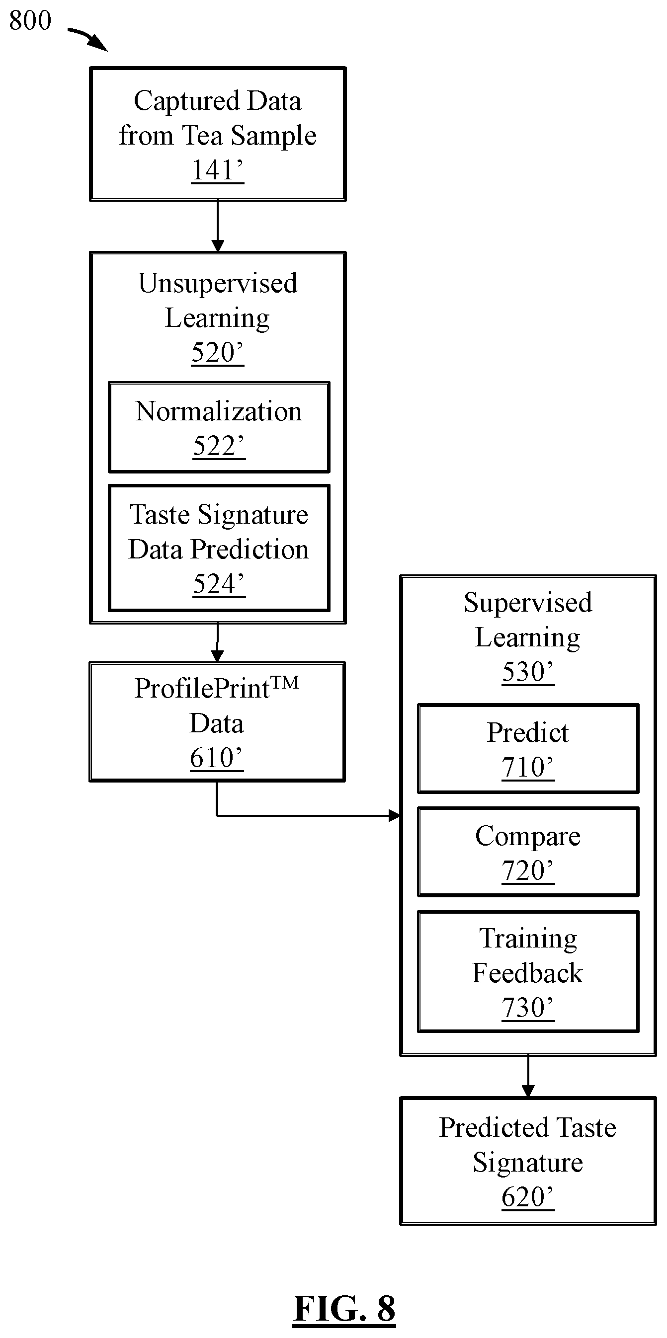 Patent US12437217 Figure 7 – System and method for non-destructive rapid food profiling using artificial intelligence