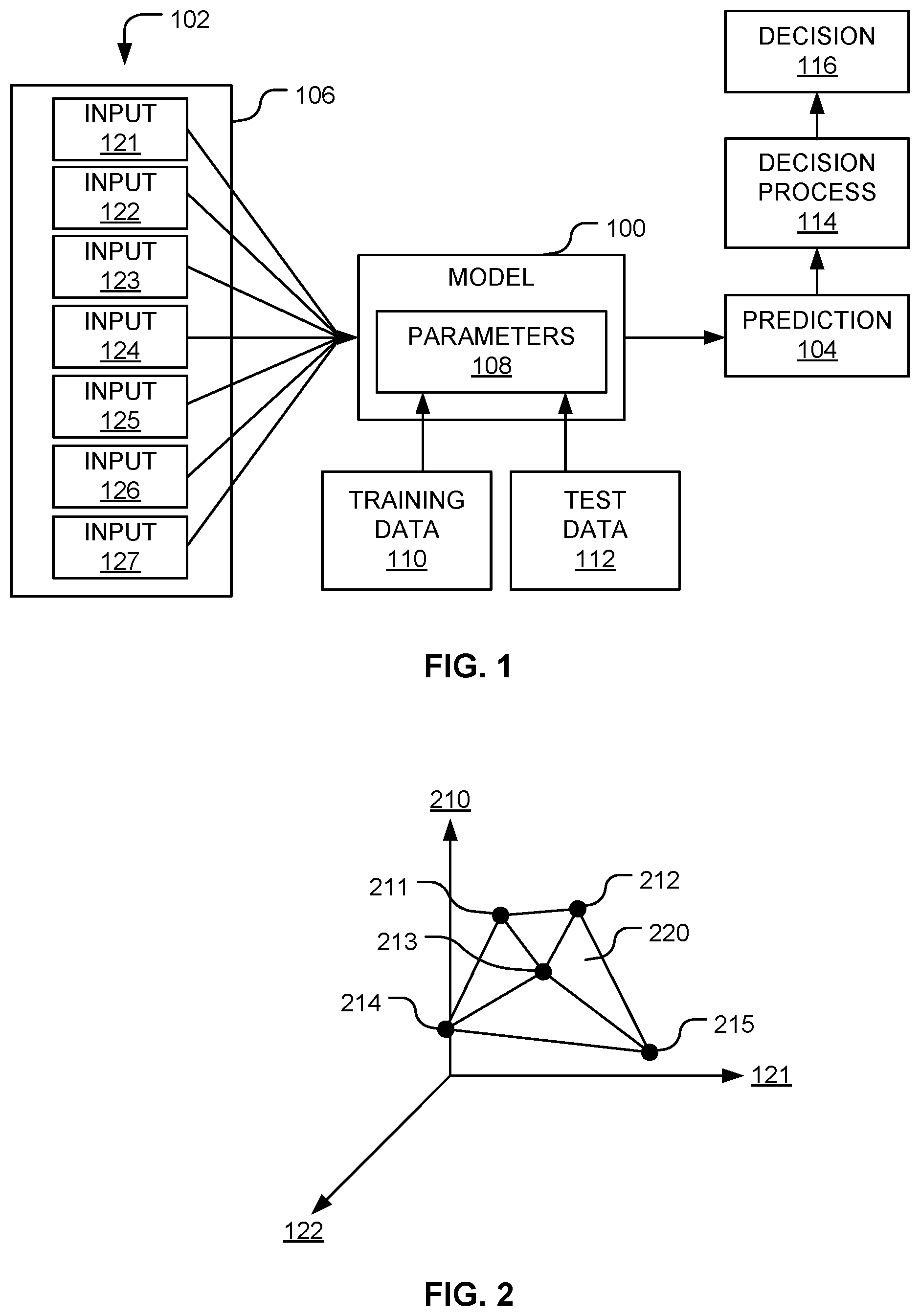 Patent US12437218 — Methods of explaining an individual predictions made by predictive processes and/or predictive models — Figure 1