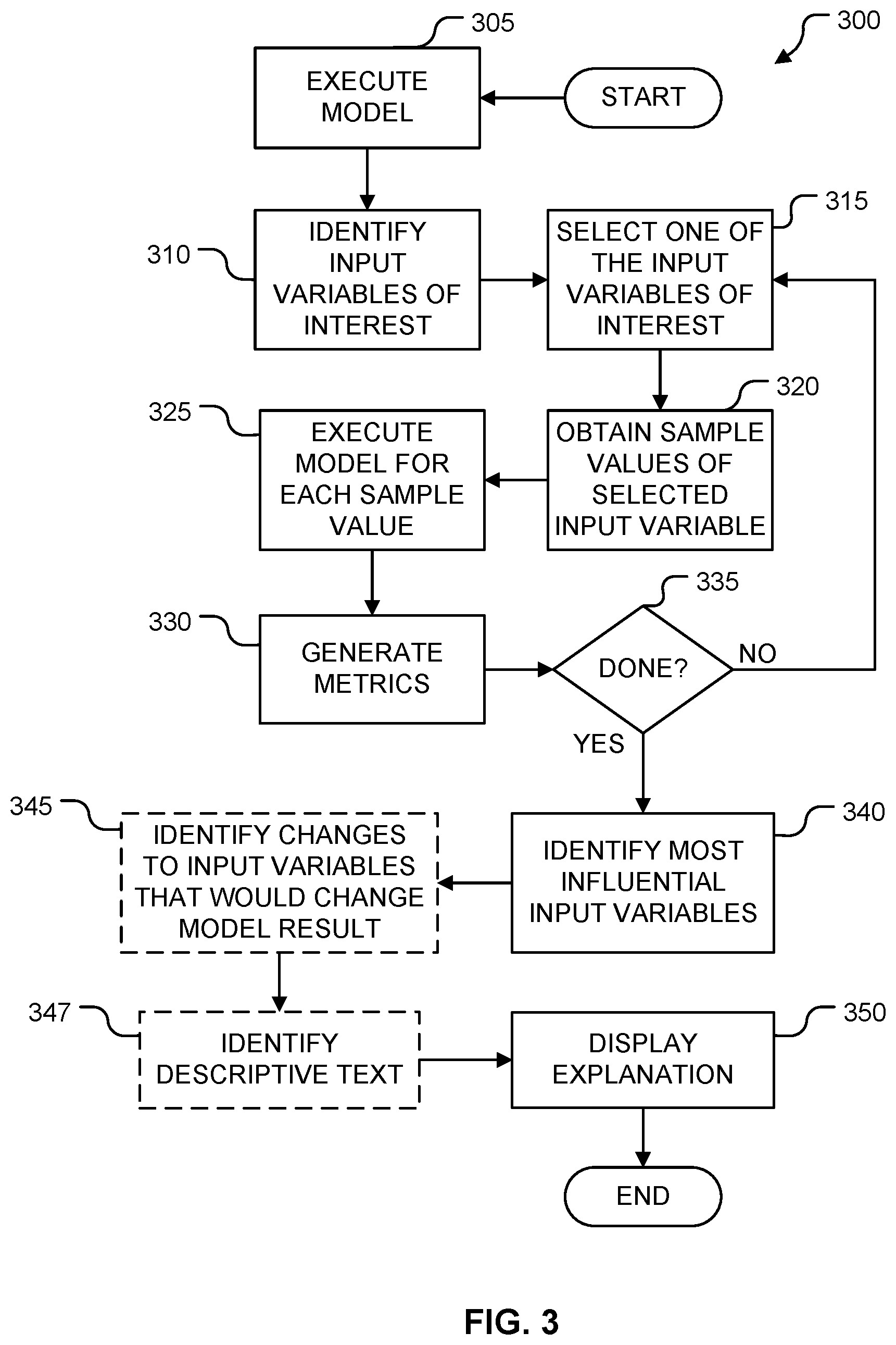 Patent US12437218 Figure 2 – Methods of explaining an individual predictions made by predictive processes and/or predictive models