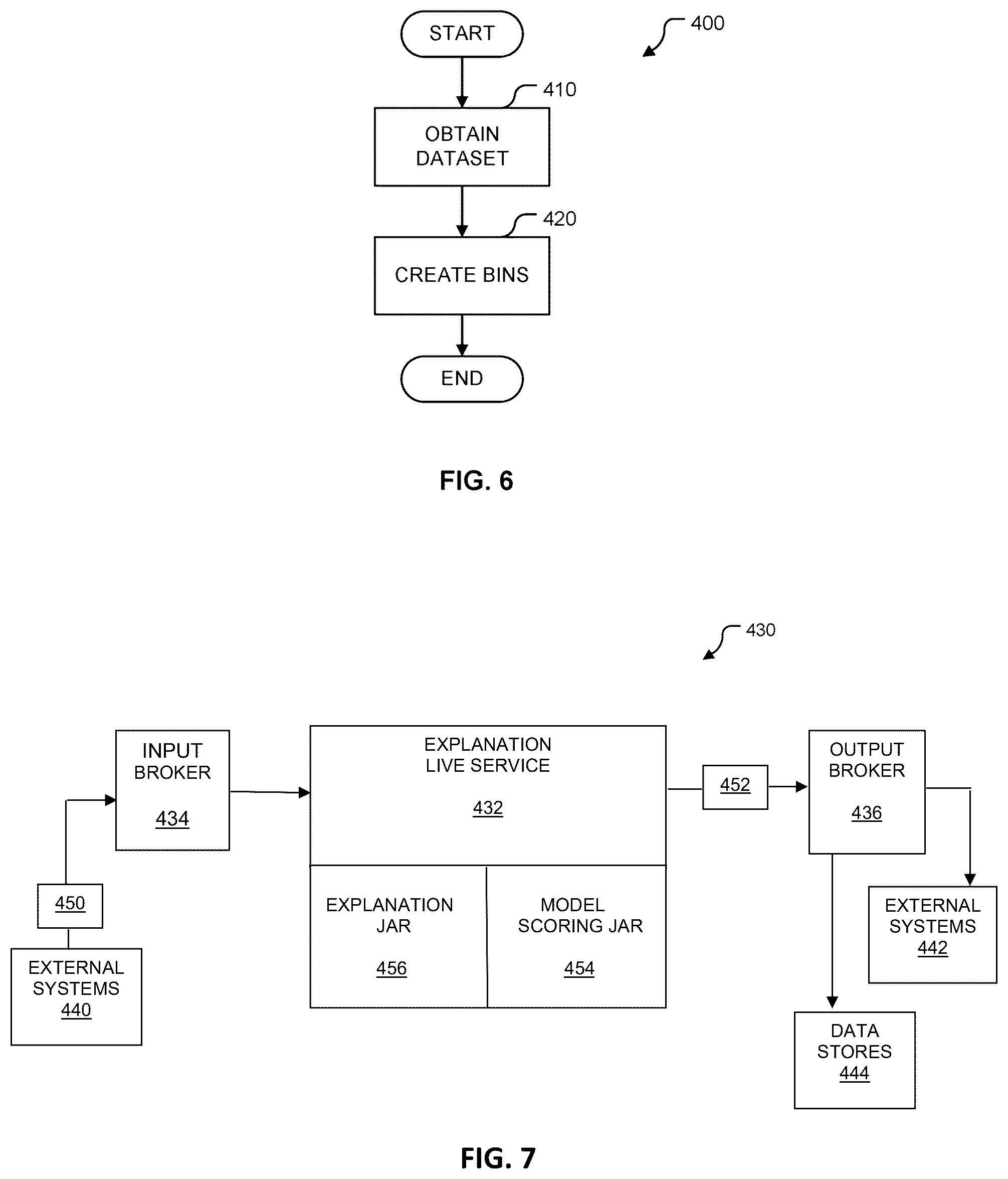 Patent US12437218 Figure 4 – Methods of explaining an individual predictions made by predictive processes and/or predictive models