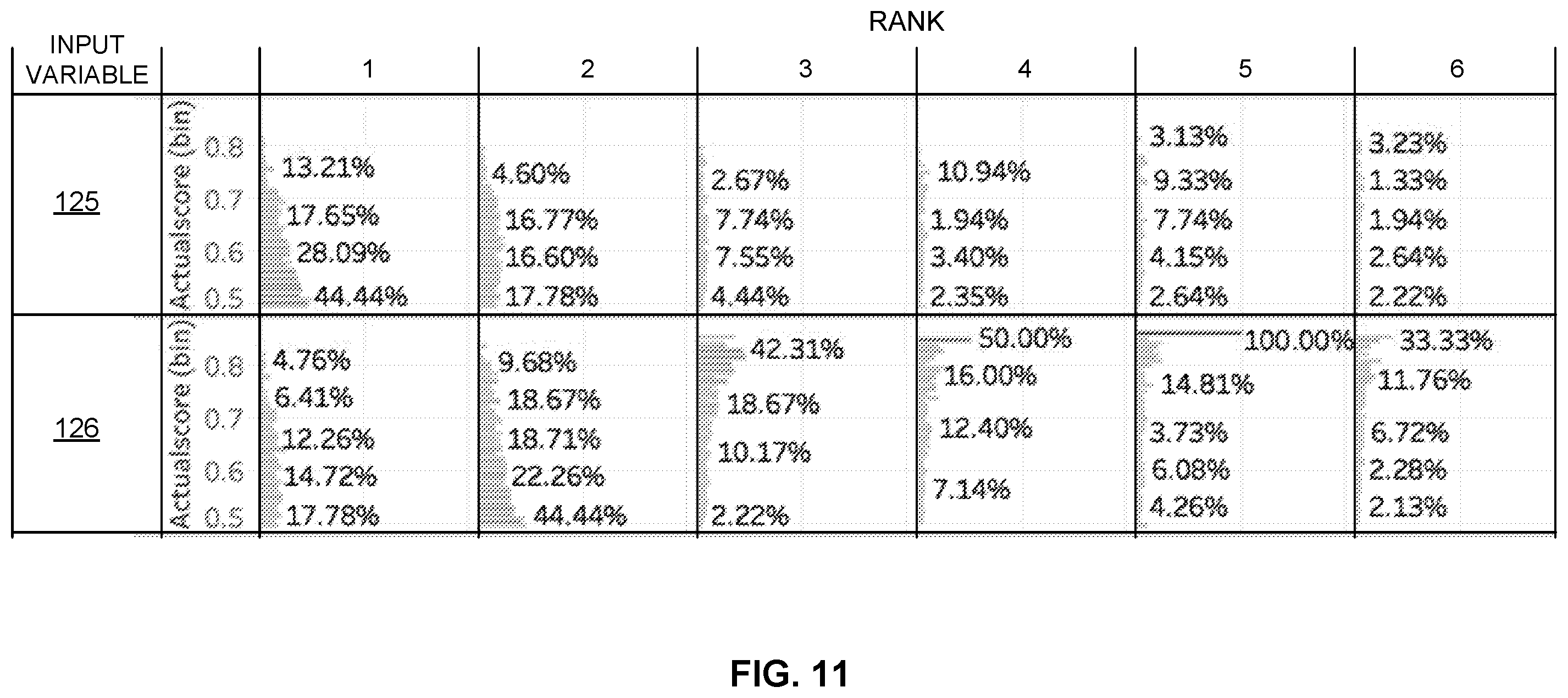 Patent US12437218 Figure 7 – Methods of explaining an individual predictions made by predictive processes and/or predictive models