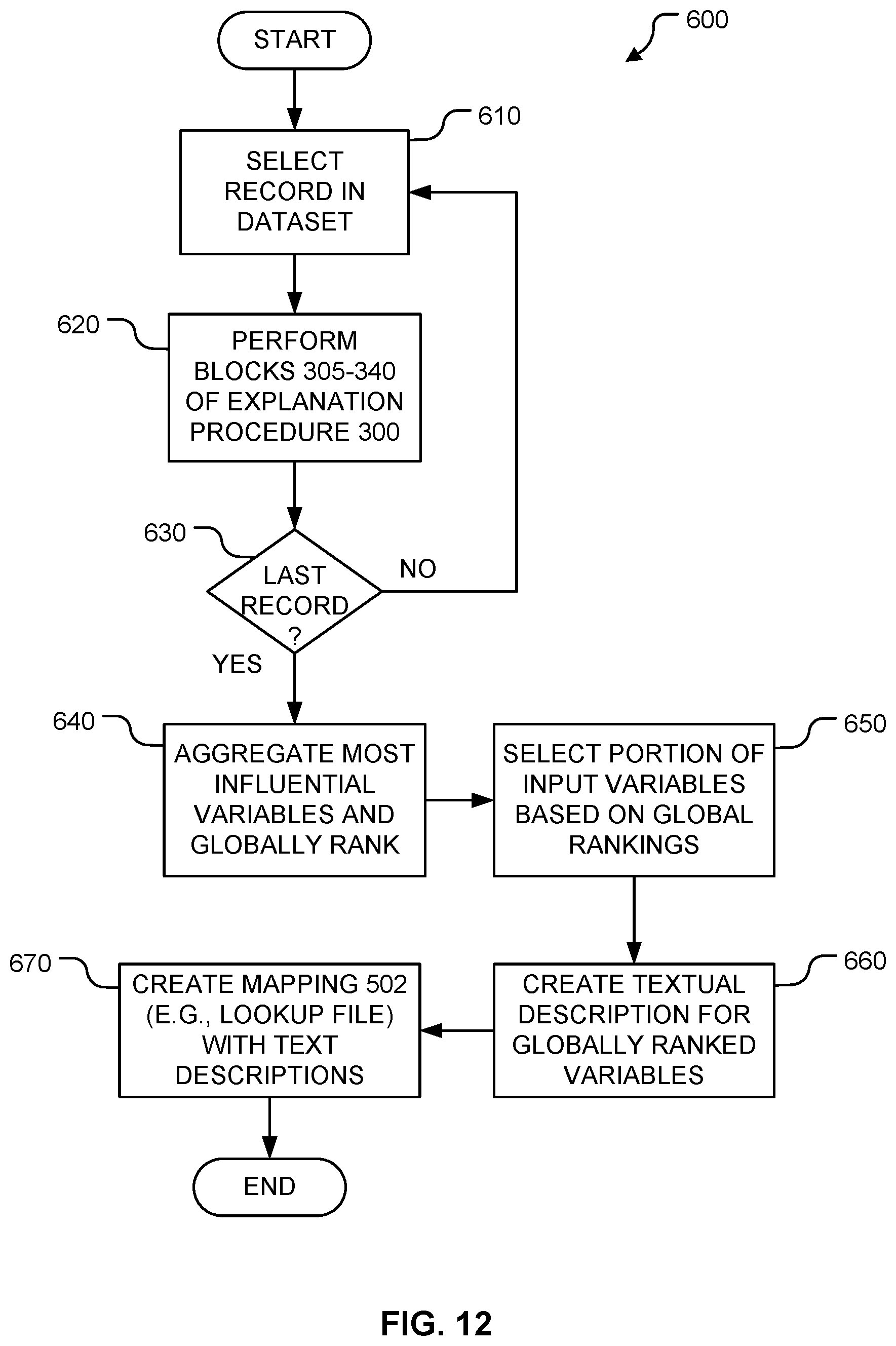 Patent US12437218 Figure 8 – Methods of explaining an individual predictions made by predictive processes and/or predictive models