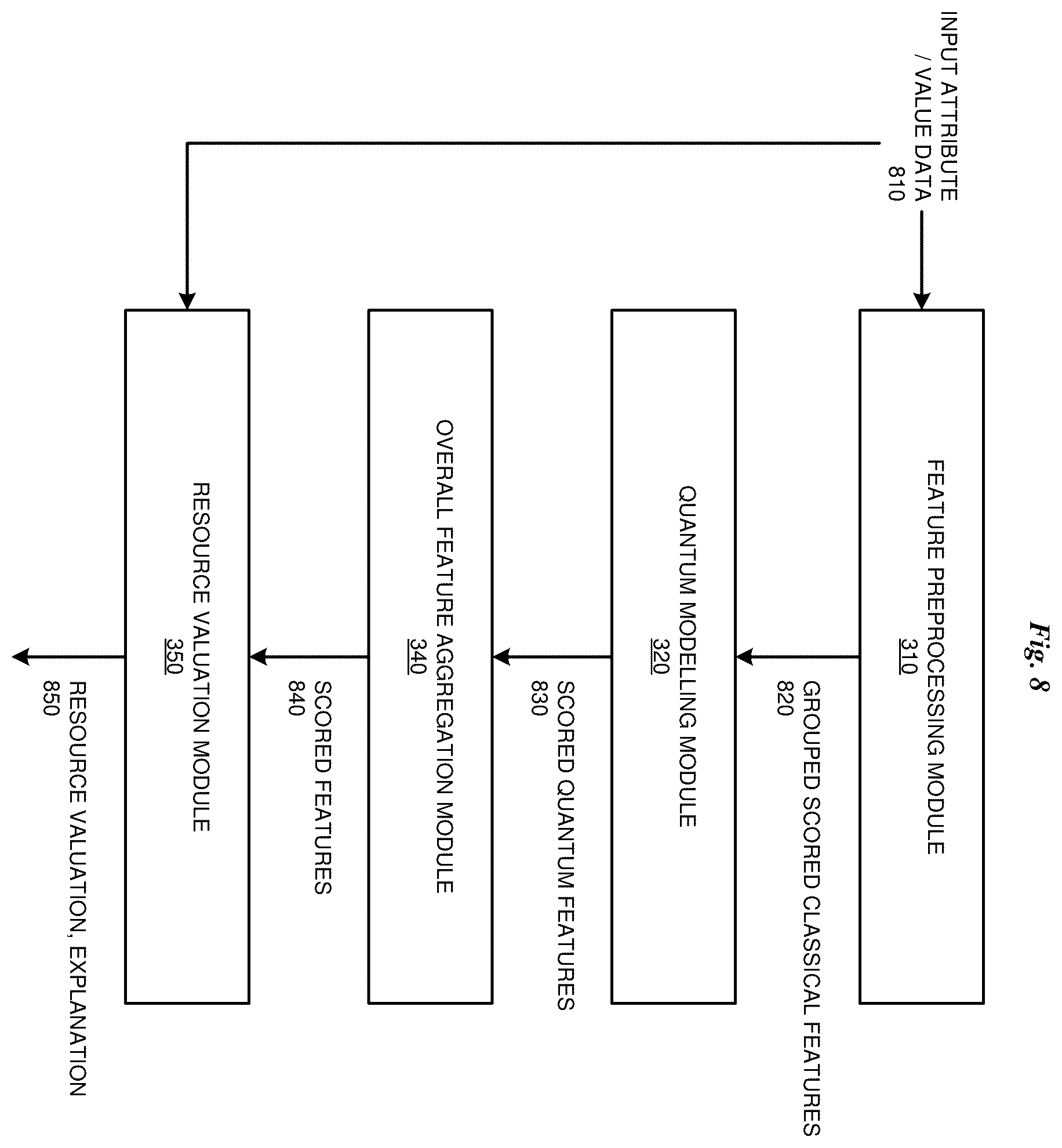 Patent US12437220 Figure 8 – Combined classical/quantum predictor evaluation with model accuracy adjustment