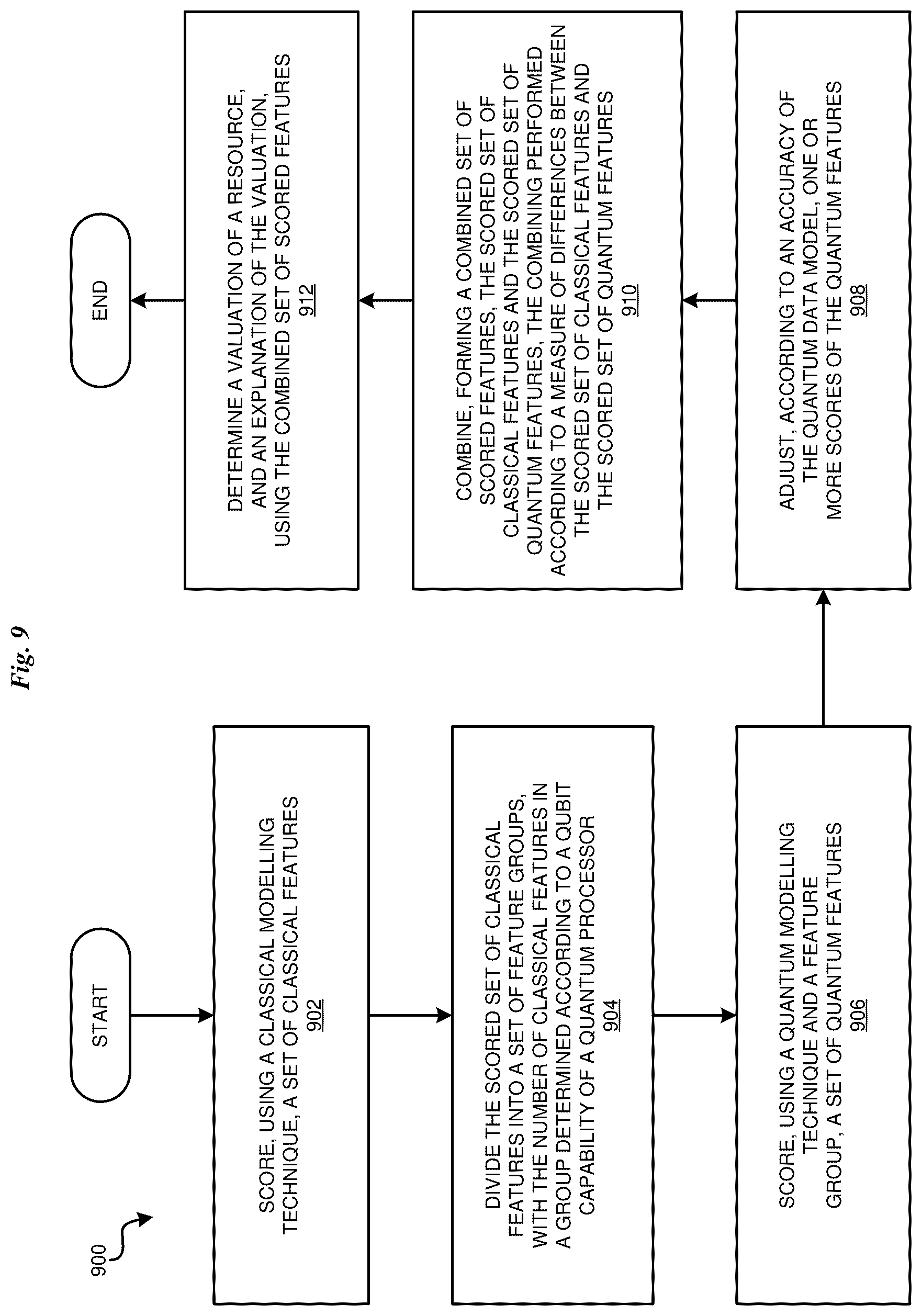 Patent US12437220 Figure 9 – Combined classical/quantum predictor evaluation with model accuracy adjustment