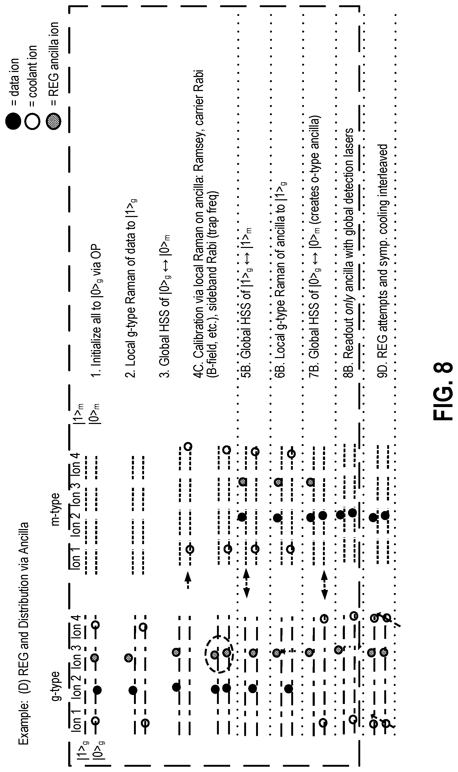 Patent US12437222 Figure 8 – Methods and apparatuses for AOD crosstalk mitigation