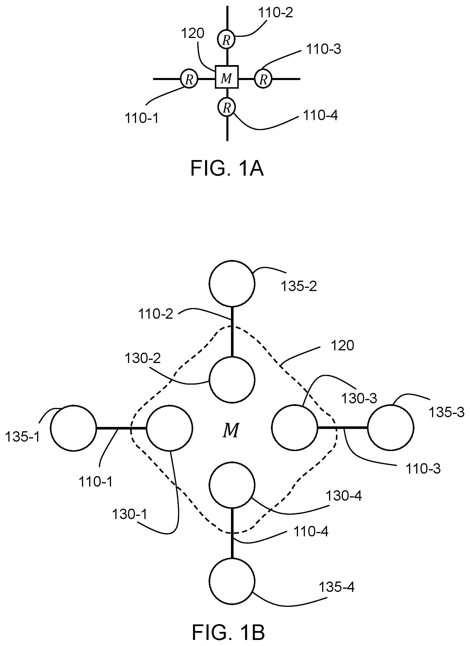 Patent US12437225 Figure 1 – Linear-optical encoded GHZ measurements and fault-tolerant quantum computation and communication
