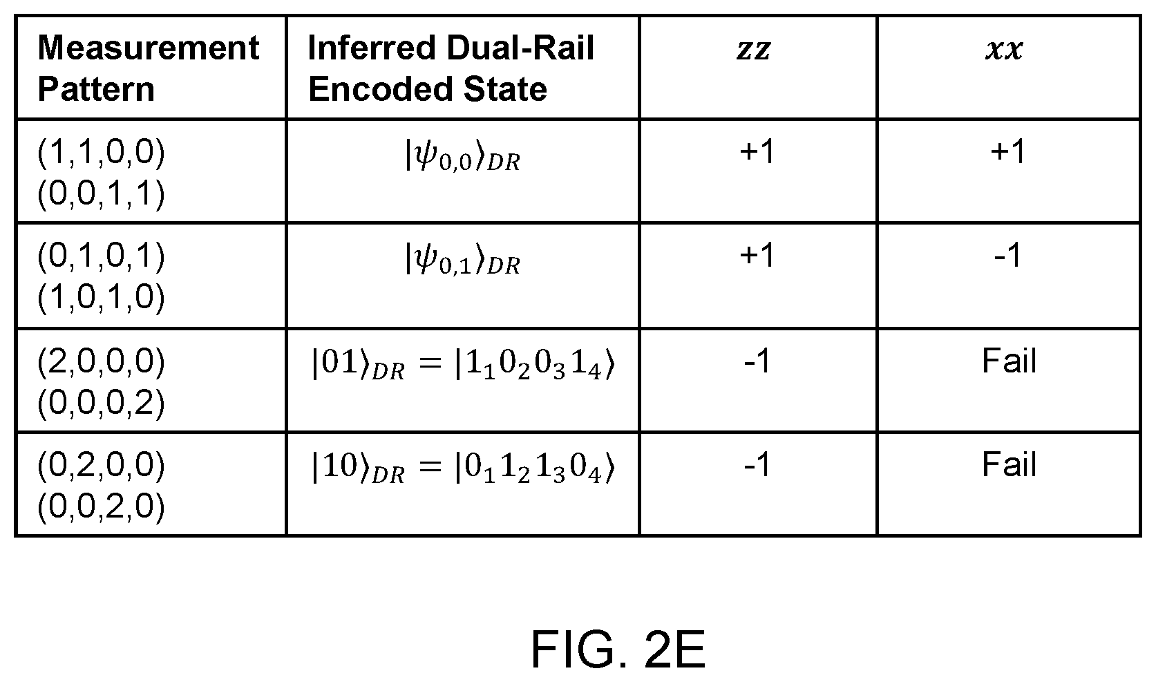 Patent US12437225 Figure 6 – Linear-optical encoded GHZ measurements and fault-tolerant quantum computation and communication