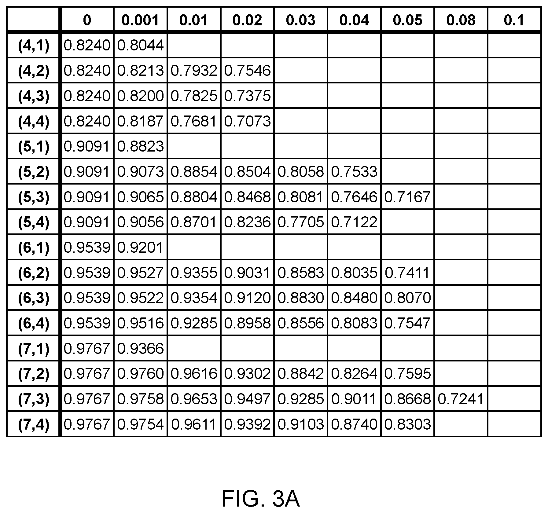 Patent US12437225 Figure 7 – Linear-optical encoded GHZ measurements and fault-tolerant quantum computation and communication