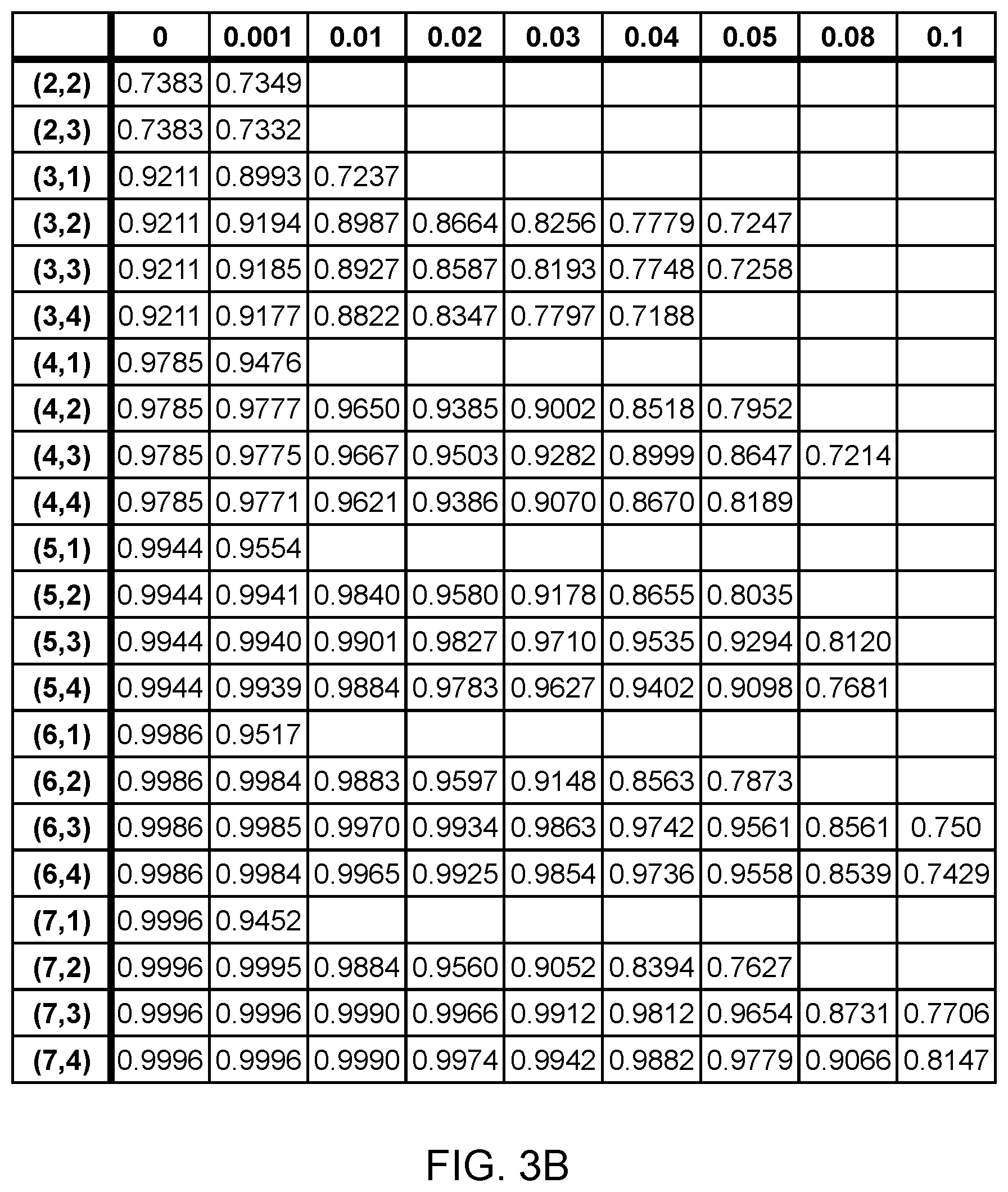 Patent US12437225 Figure 8 – Linear-optical encoded GHZ measurements and fault-tolerant quantum computation and communication