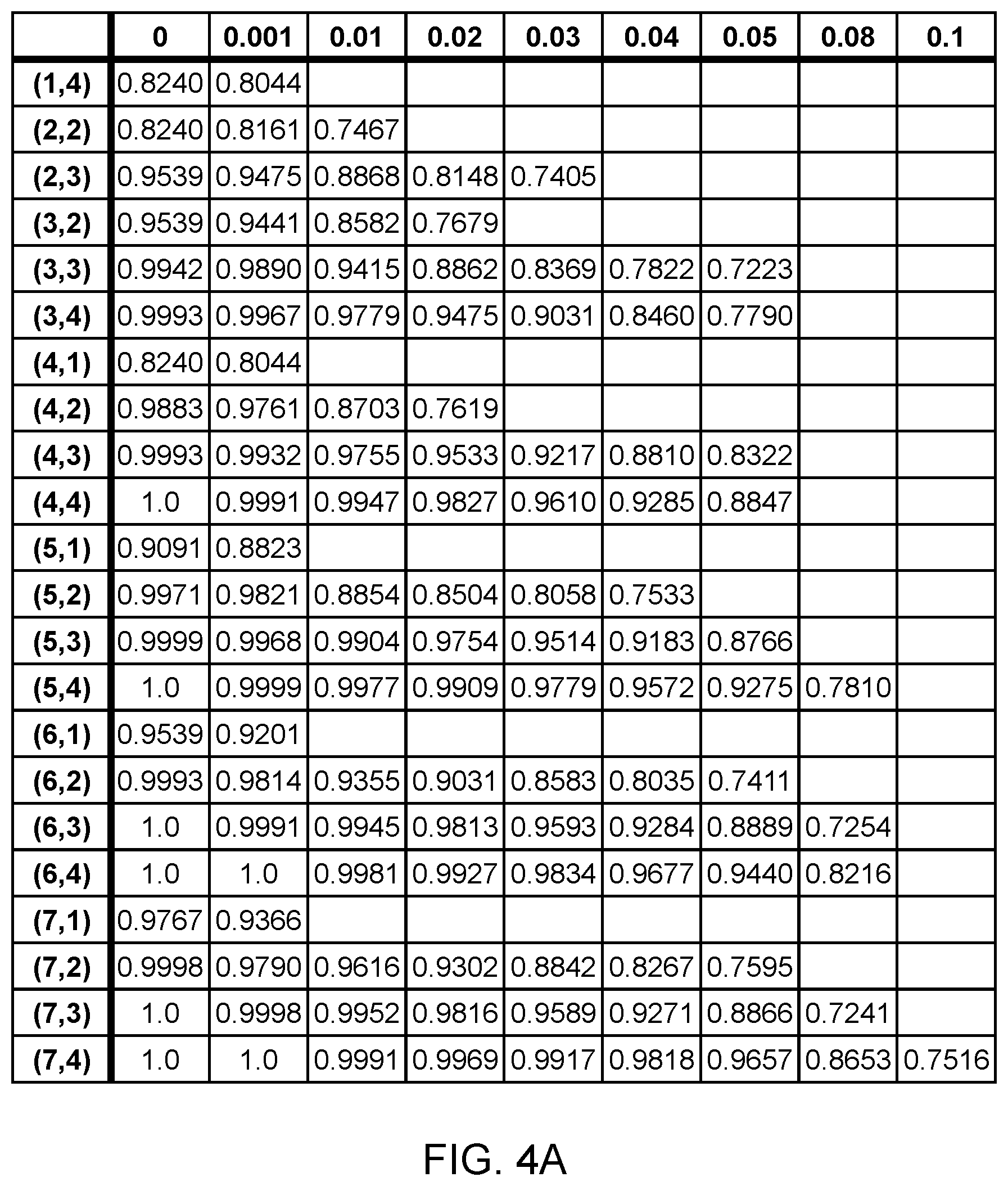 Patent US12437225 Figure 9 – Linear-optical encoded GHZ measurements and fault-tolerant quantum computation and communication
