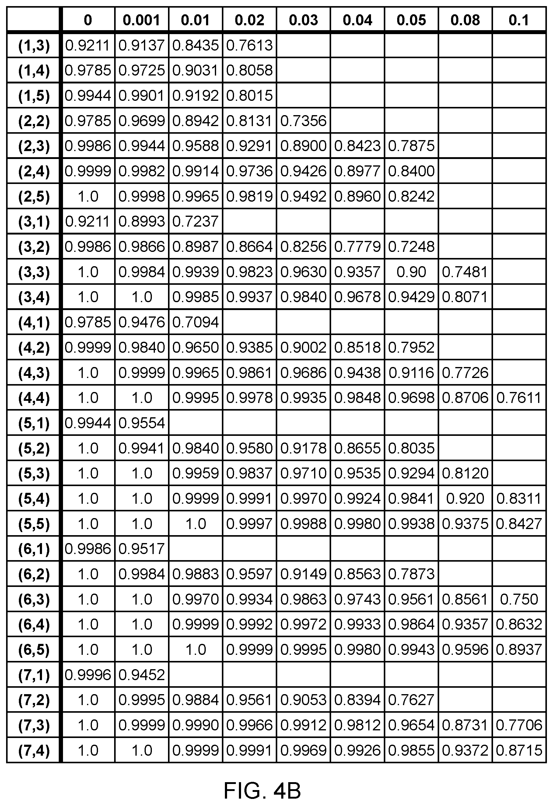 Patent US12437225 Figure 10 – Linear-optical encoded GHZ measurements and fault-tolerant quantum computation and communication