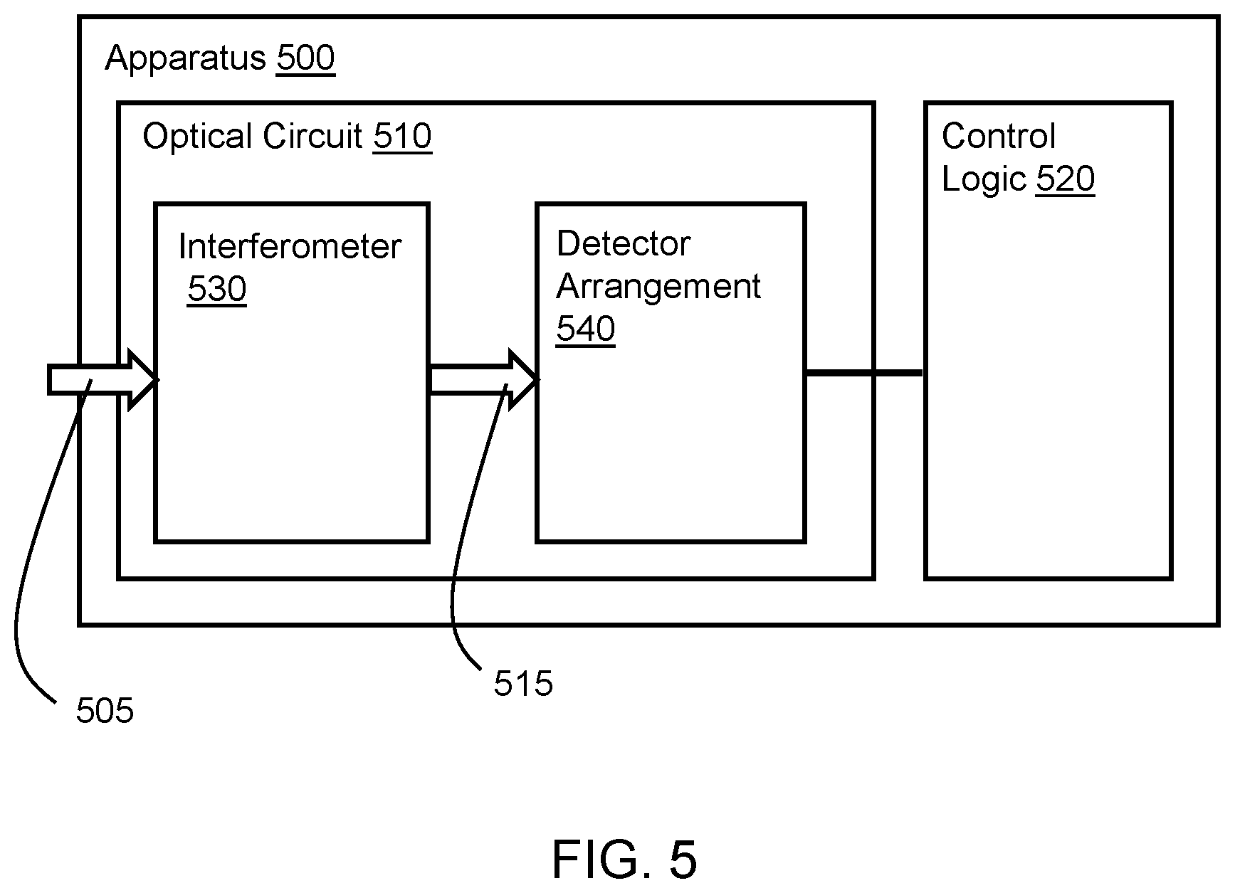 Patent US12437225 Figure 11 – Linear-optical encoded GHZ measurements and fault-tolerant quantum computation and communication