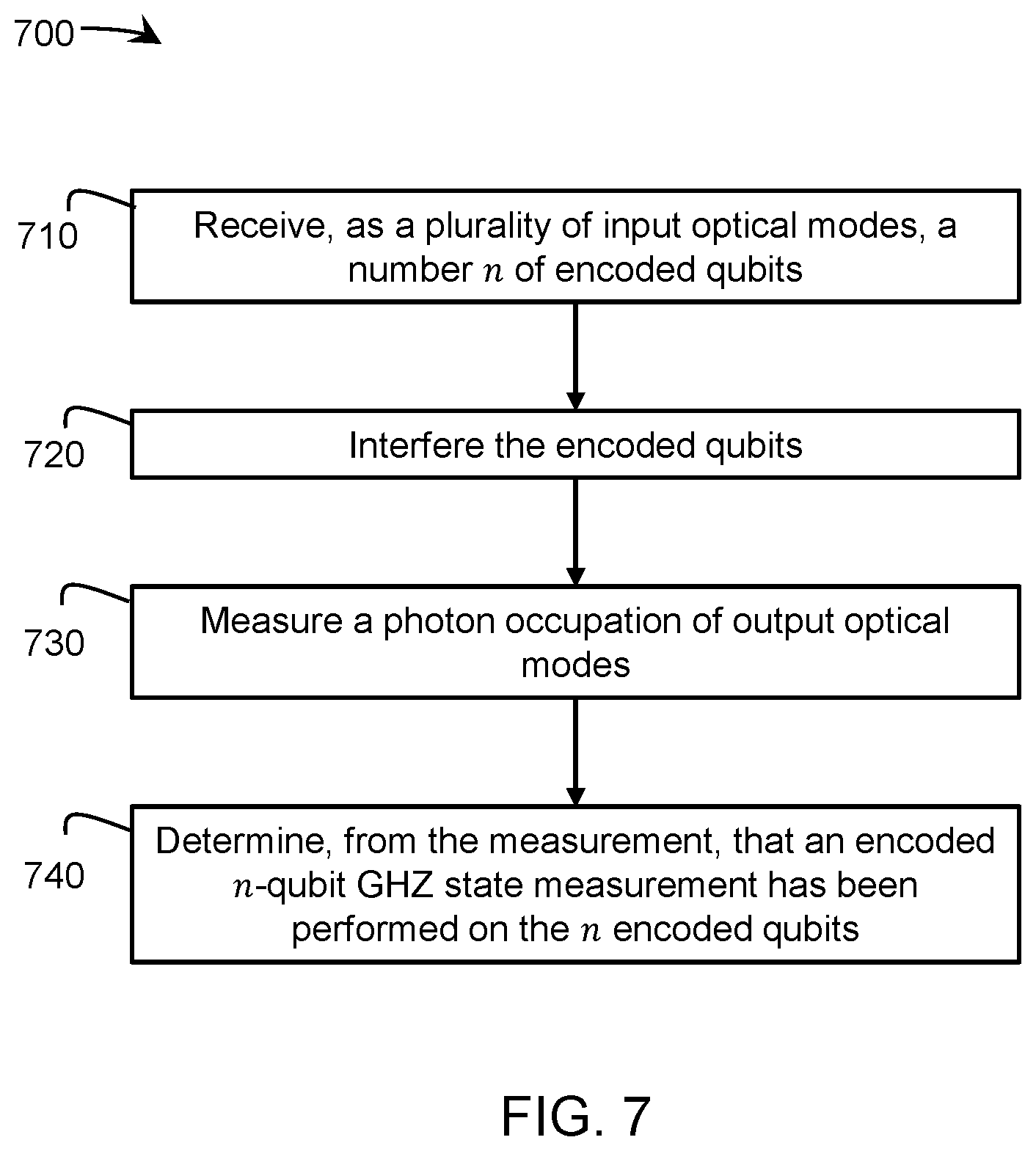Patent US12437225 Figure 13 – Linear-optical encoded GHZ measurements and fault-tolerant quantum computation and communication