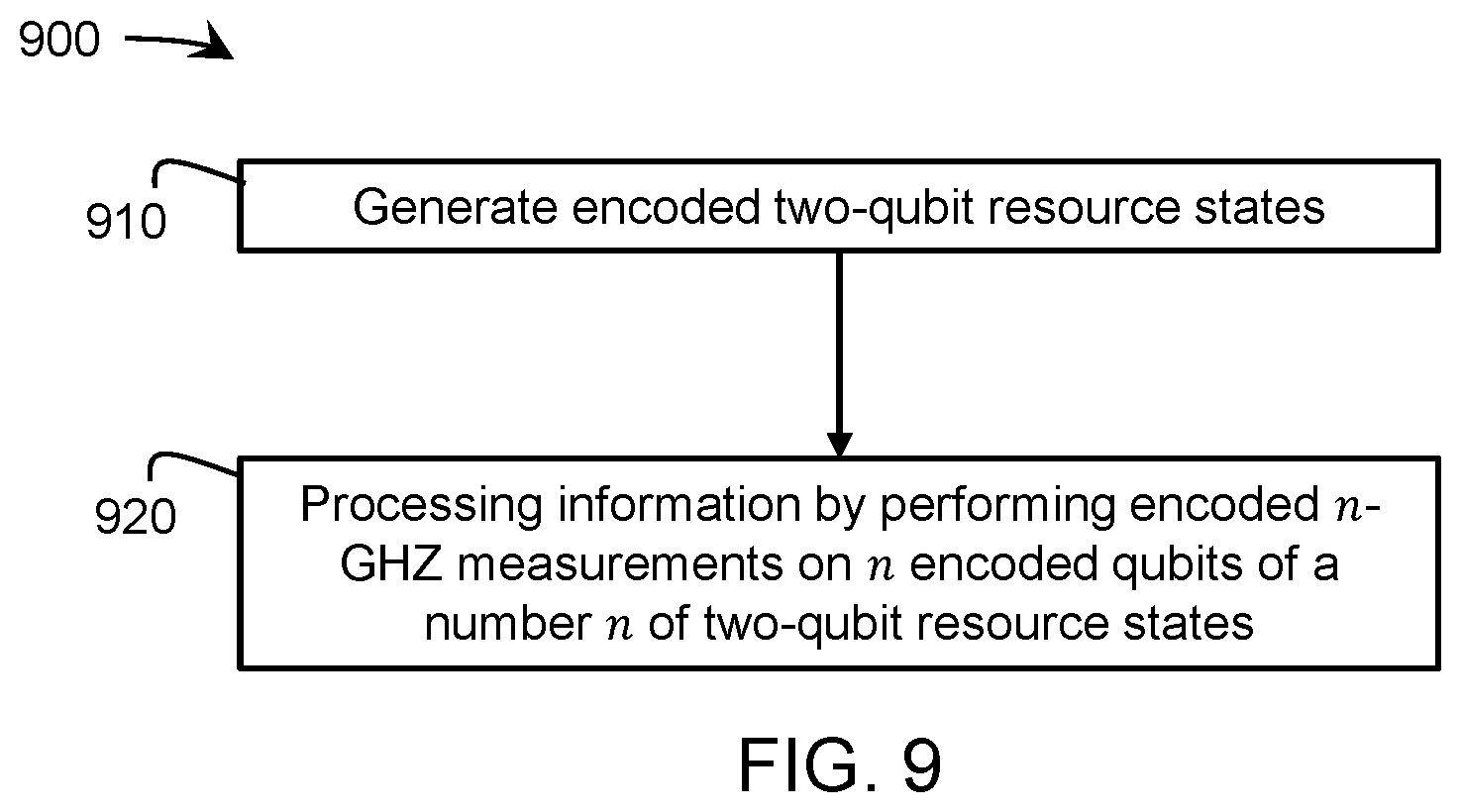 Patent US12437225 Figure 15 – Linear-optical encoded GHZ measurements and fault-tolerant quantum computation and communication