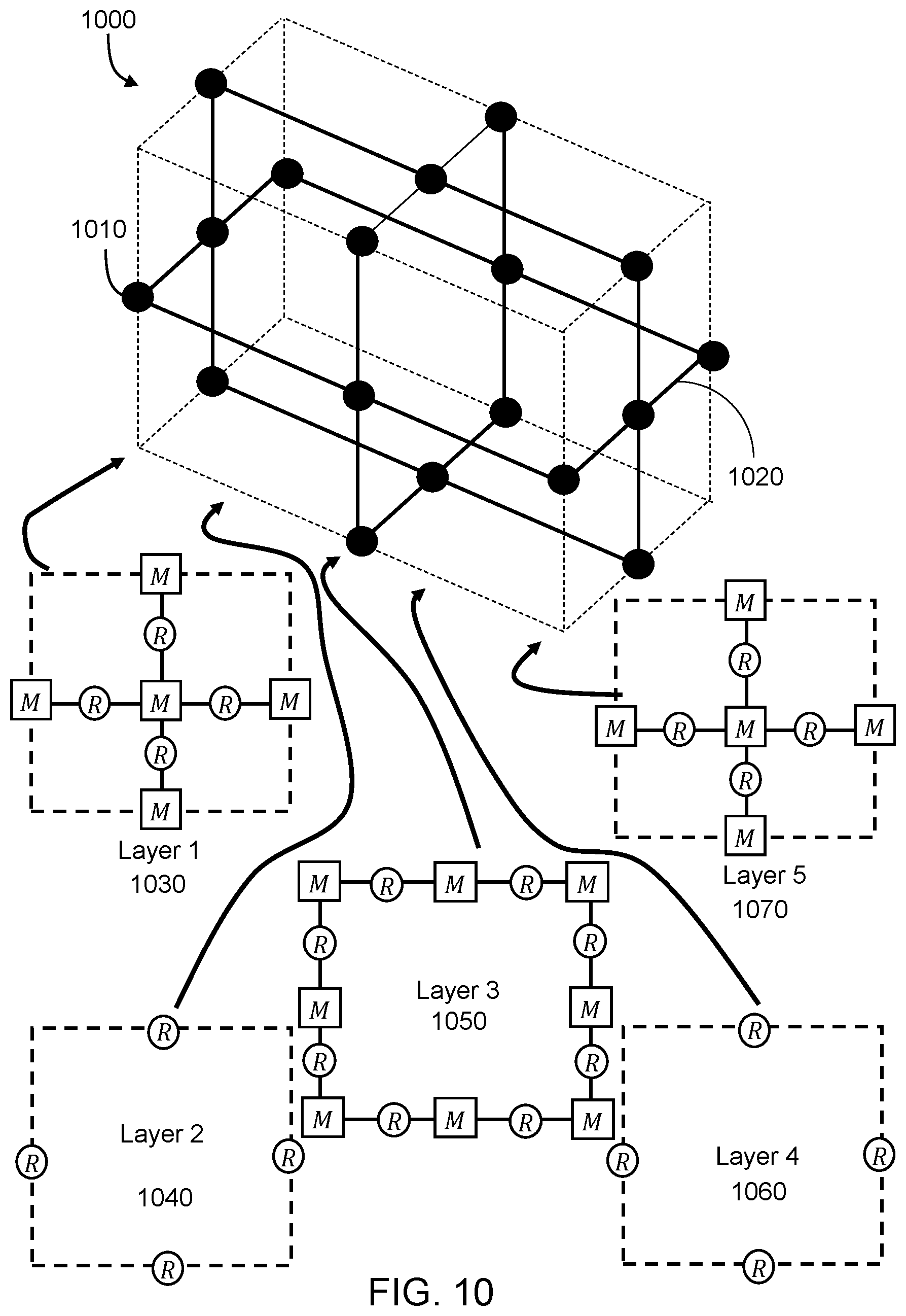 Patent US12437225 Figure 16 – Linear-optical encoded GHZ measurements and fault-tolerant quantum computation and communication