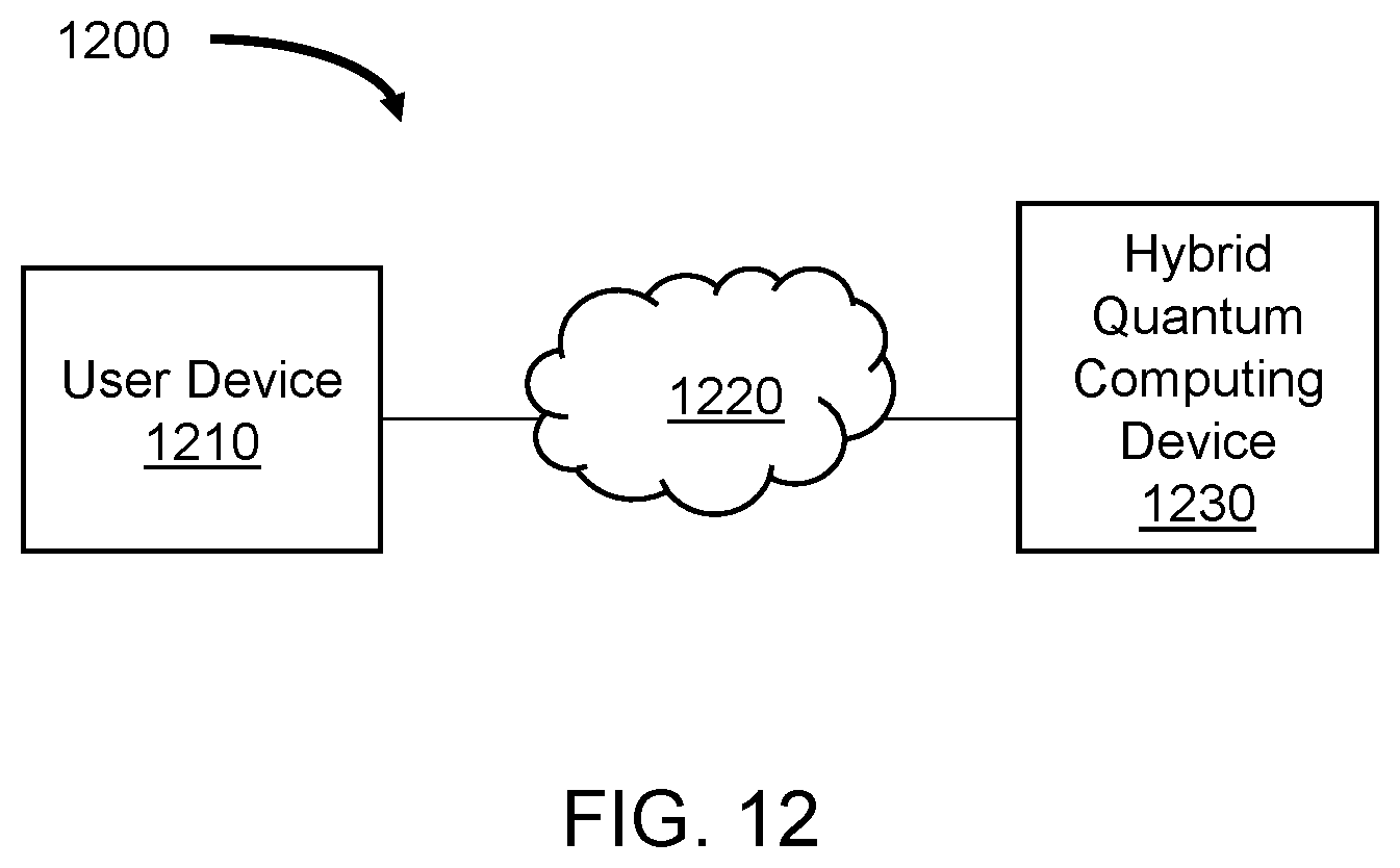 Patent US12437225 Figure 18 – Linear-optical encoded GHZ measurements and fault-tolerant quantum computation and communication