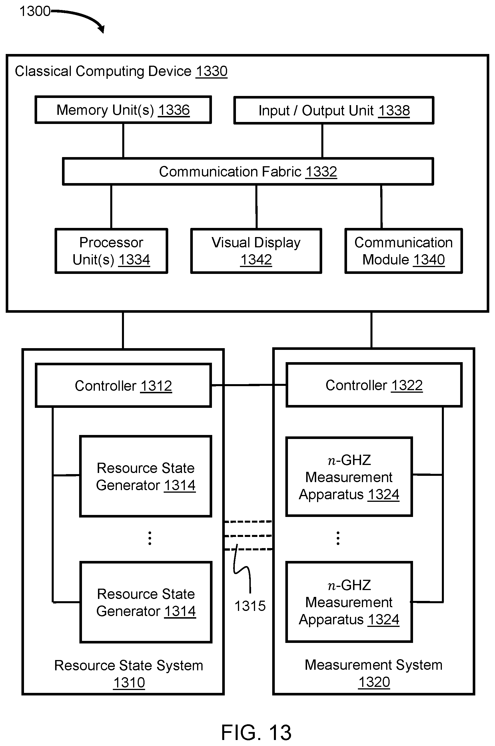 Patent US12437225 Figure 19 – Linear-optical encoded GHZ measurements and fault-tolerant quantum computation and communication
