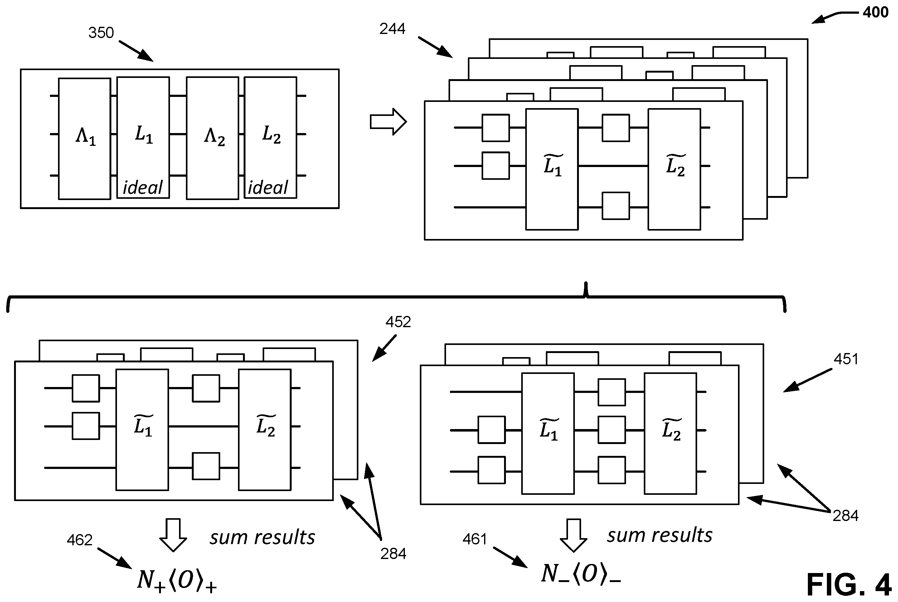 Patent US12437226 Figure 4 – Probabalistic amplification and attenuation of quantum errors using a single dataset