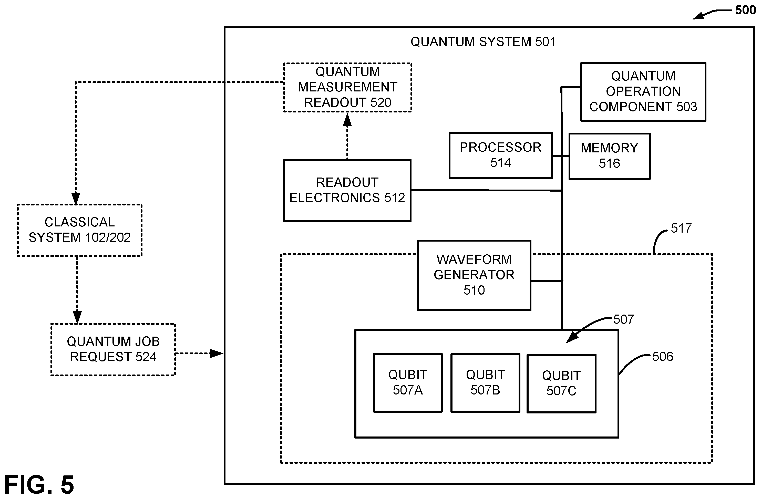 Patent US12437226 Figure 5 – Probabalistic amplification and attenuation of quantum errors using a single dataset