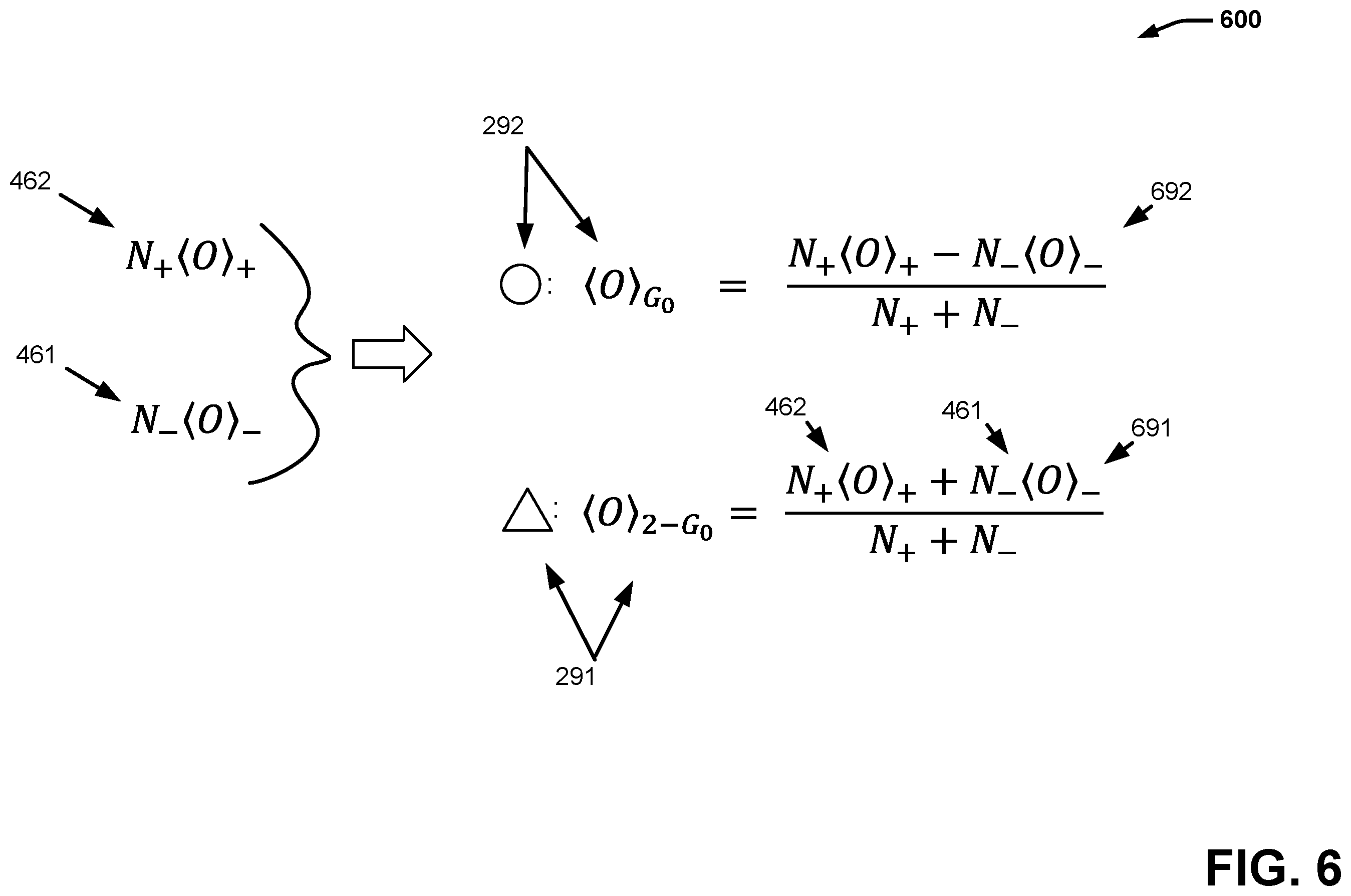 Patent US12437226 Figure 6 – Probabalistic amplification and attenuation of quantum errors using a single dataset