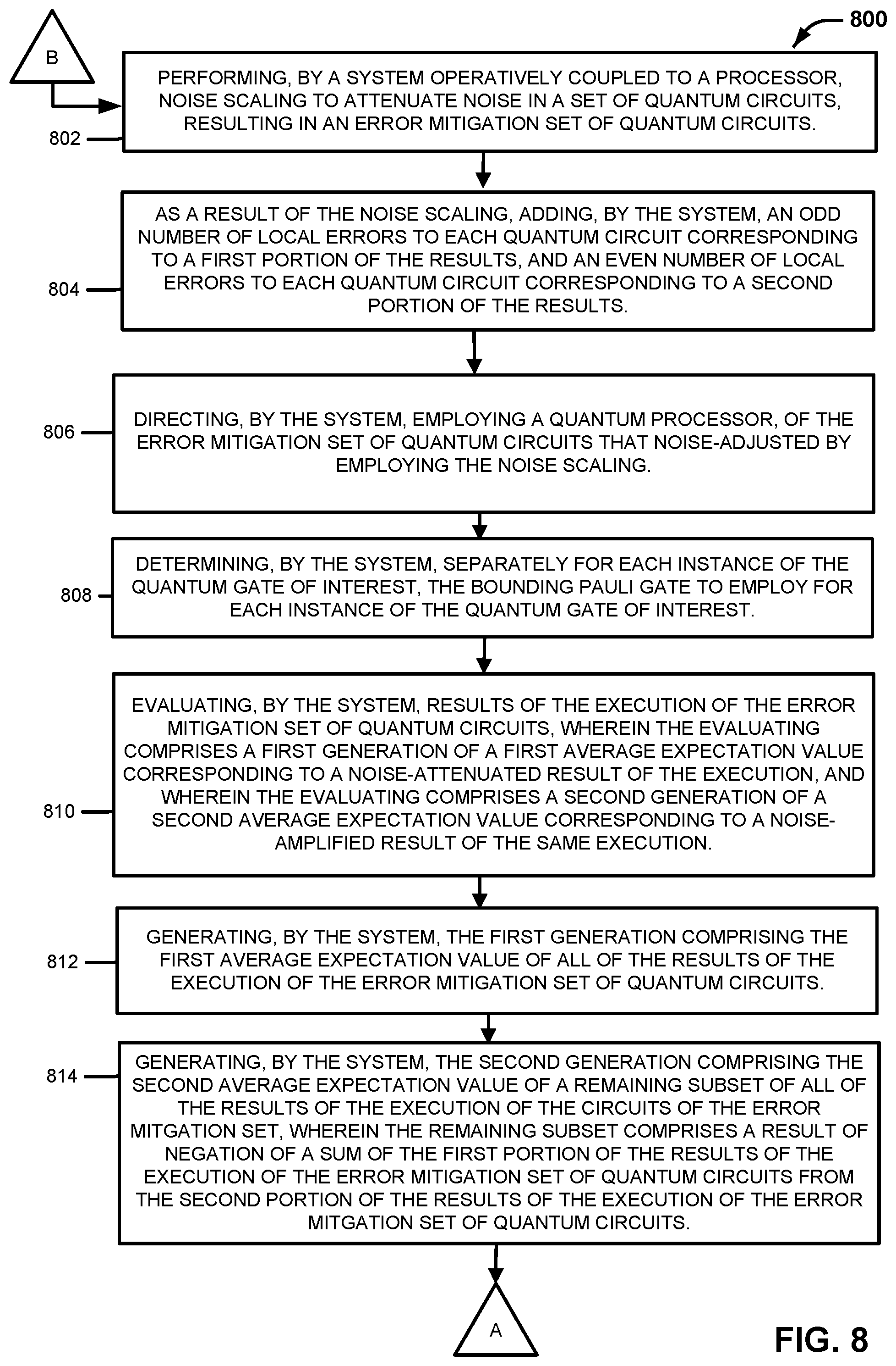 Patent US12437226 Figure 8 – Probabalistic amplification and attenuation of quantum errors using a single dataset